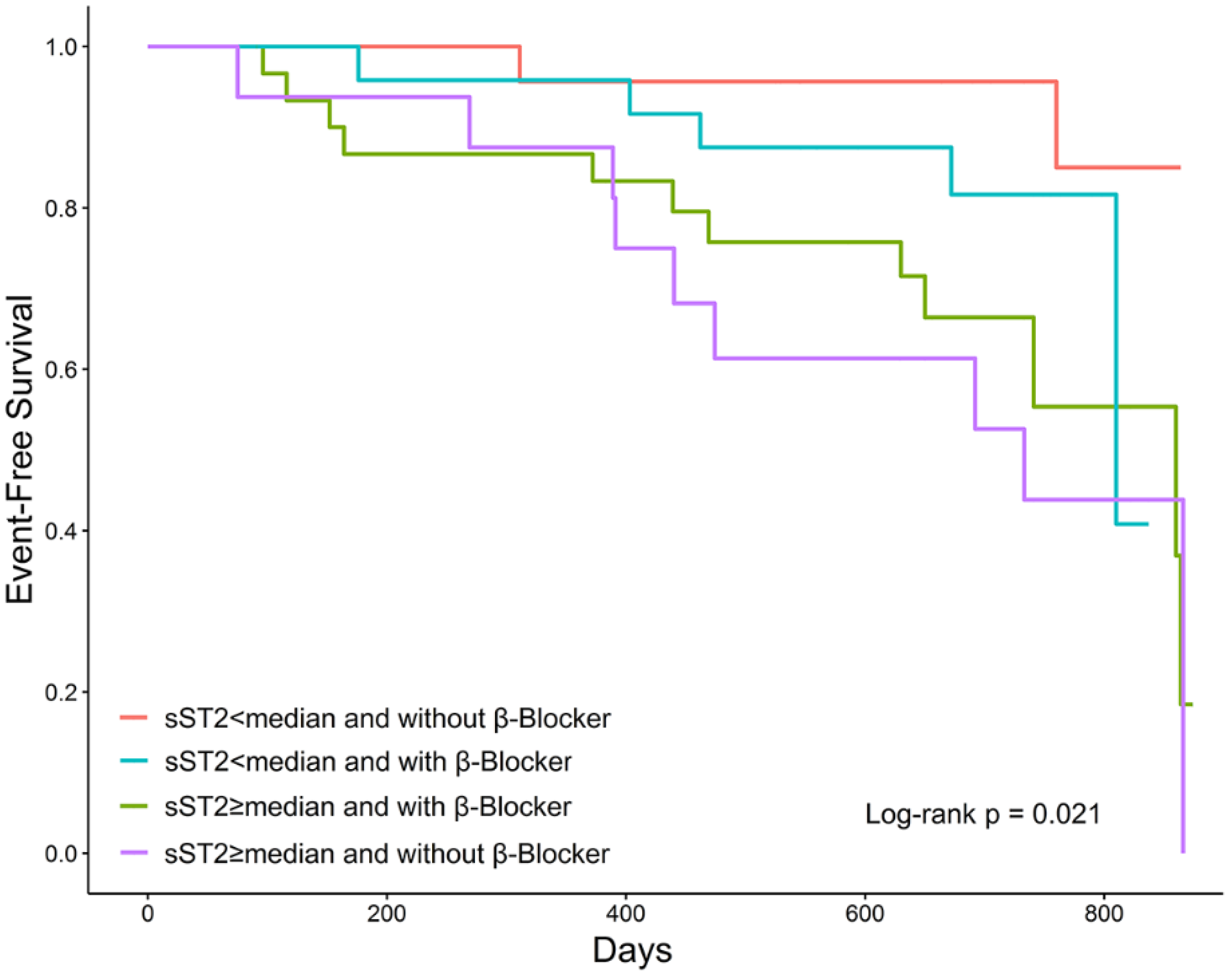 Medicina 58 01339 g002 550