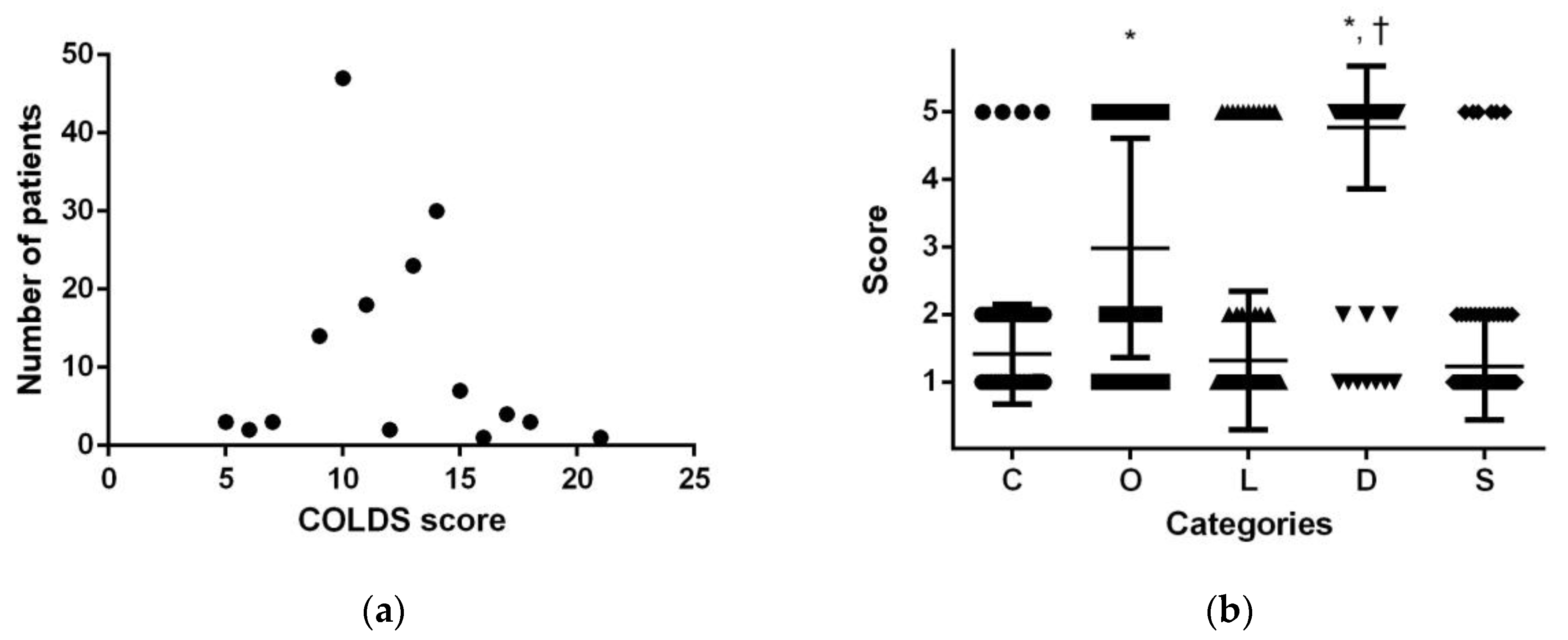 Medicina 58 01340 g001 550