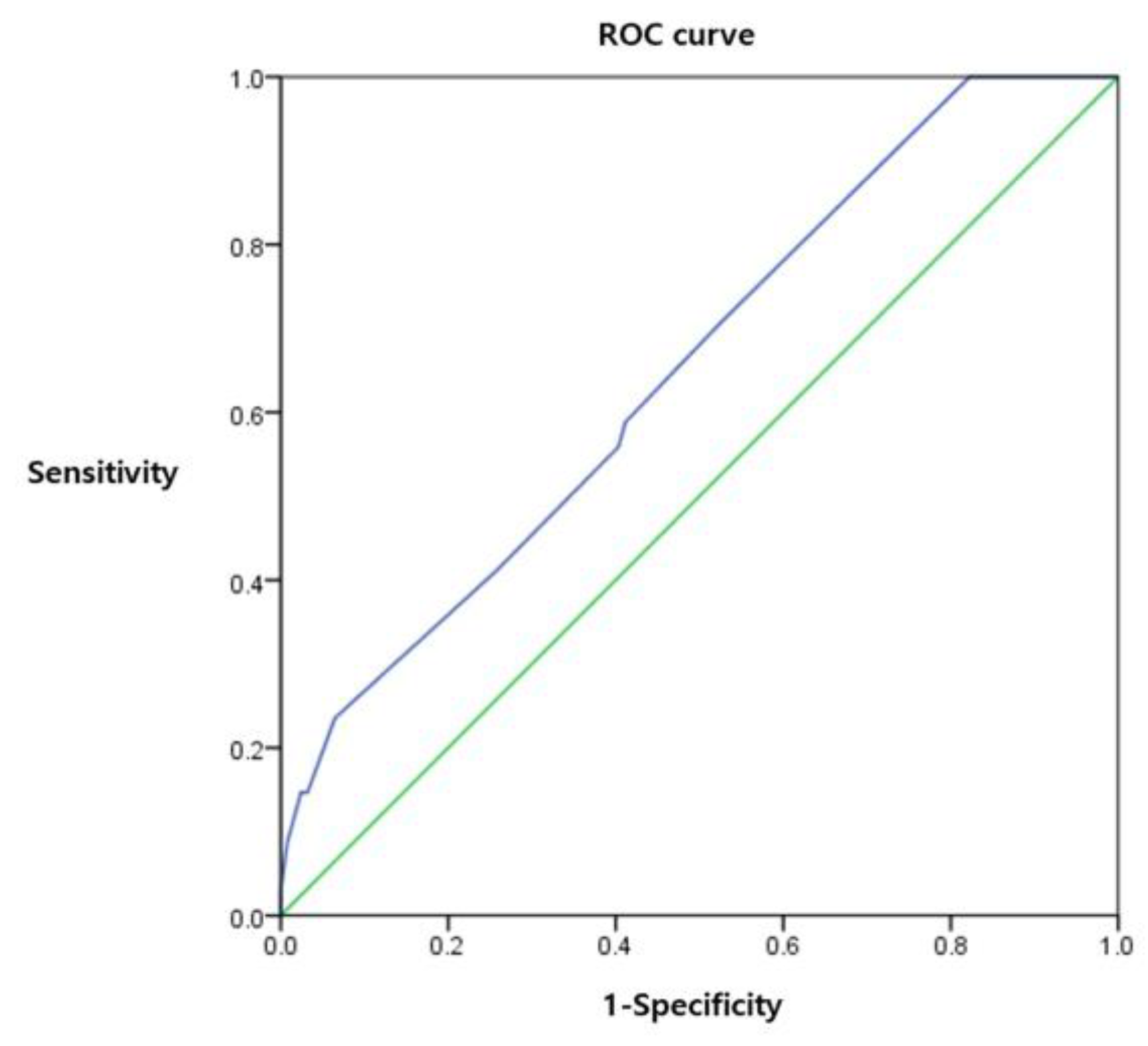 Medicina 58 01340 g002 550