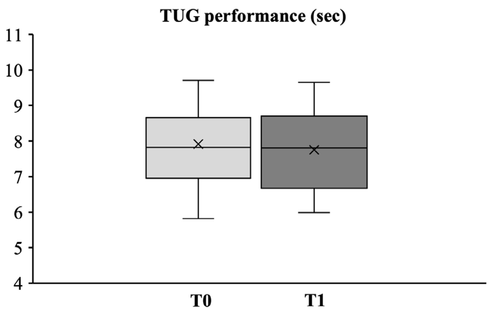 Medicina 58 01341 g004