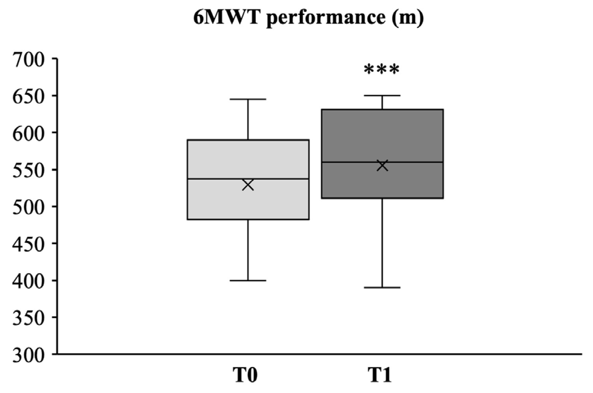 Medicina 58 01341 g005