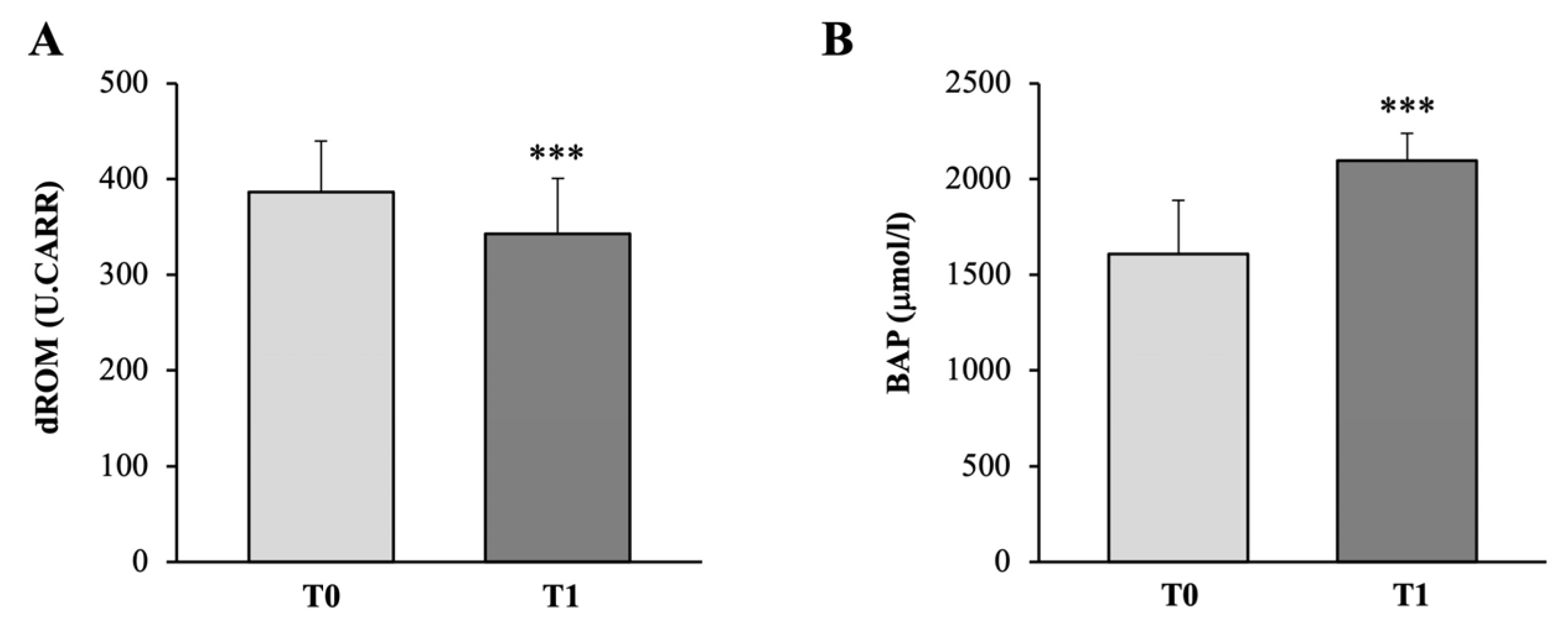Medicina 58 01341 g007