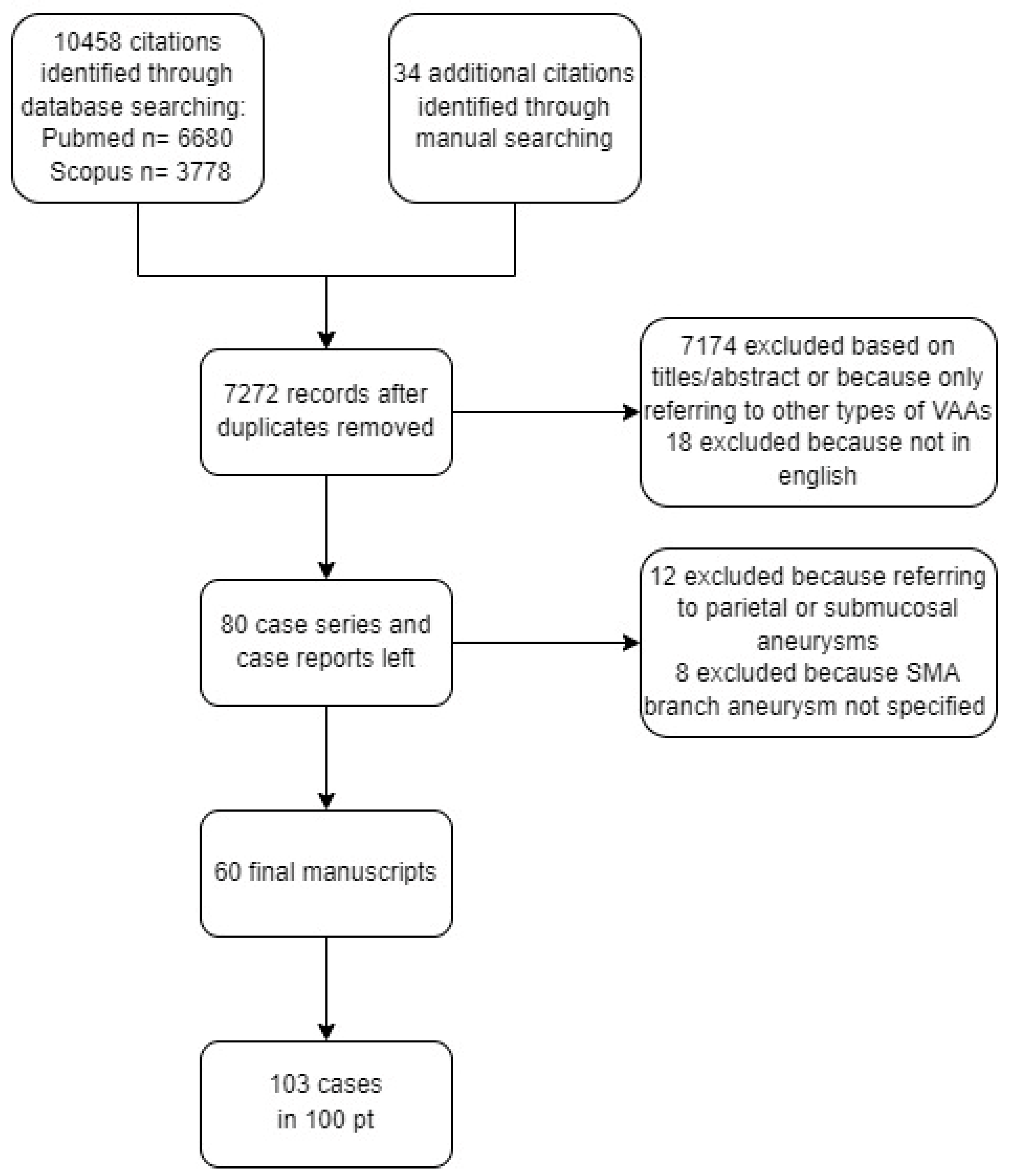 Medicina 58 01344 g004