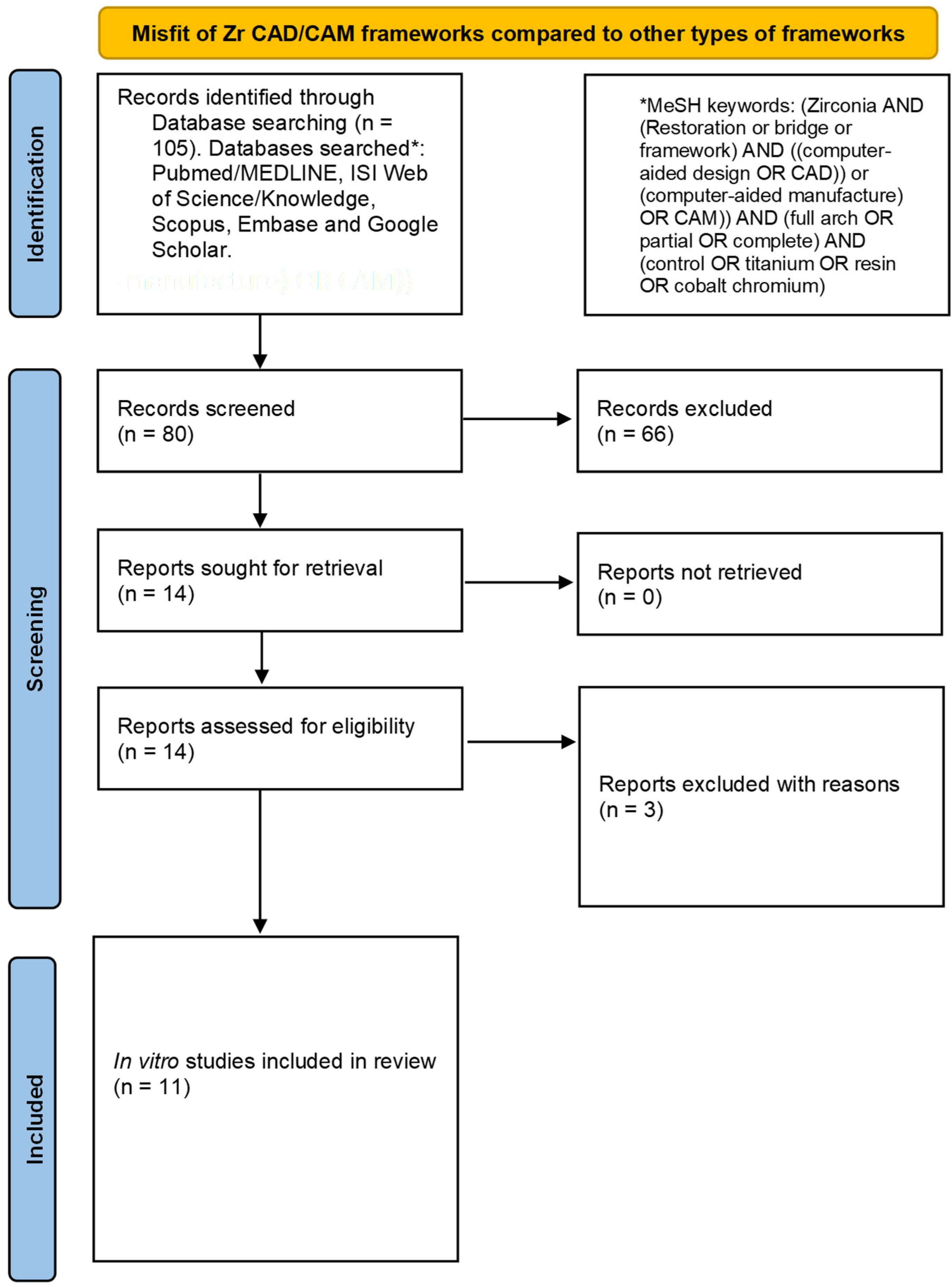 Medicina 58 01347 g001