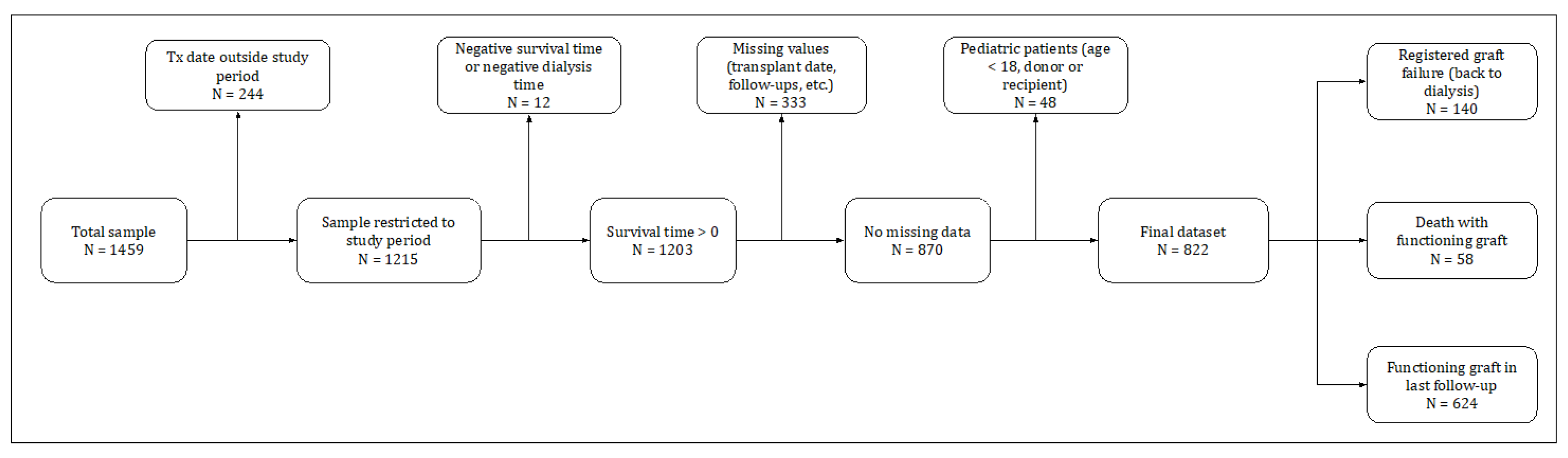 Medicina 58 01348 g001