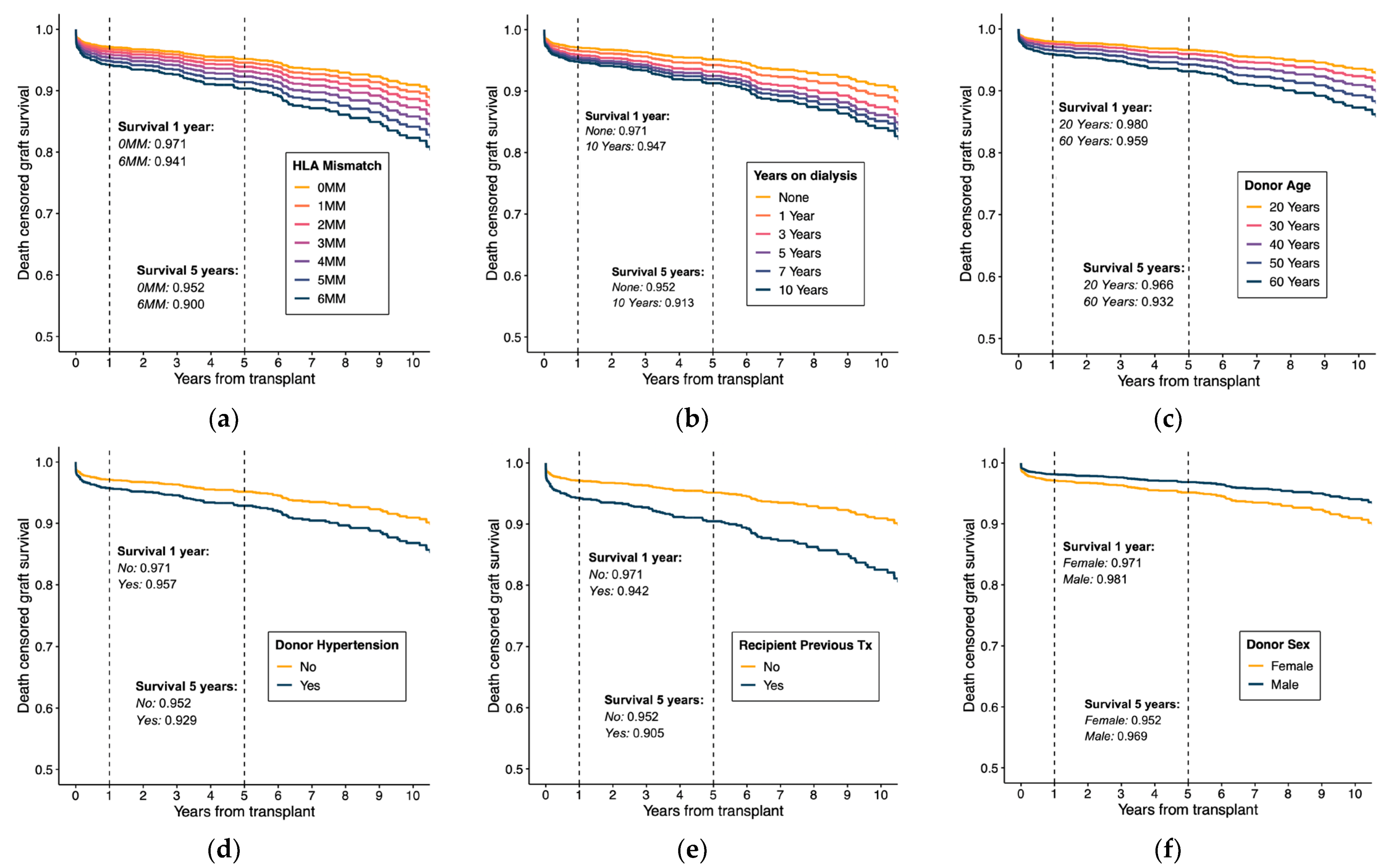 Medicina 58 01348 g003