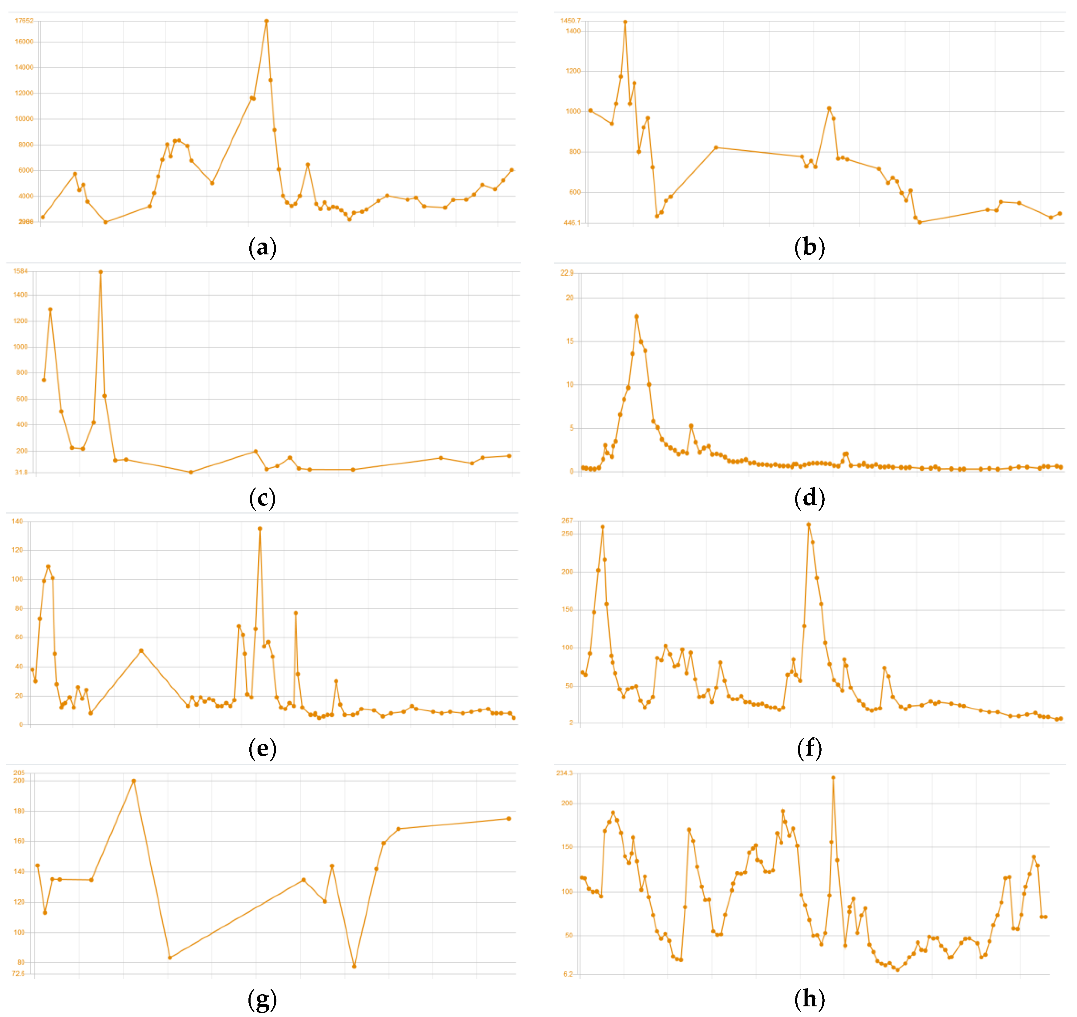 Medicina 58 01350 g002 Medicina 58 01350 g002