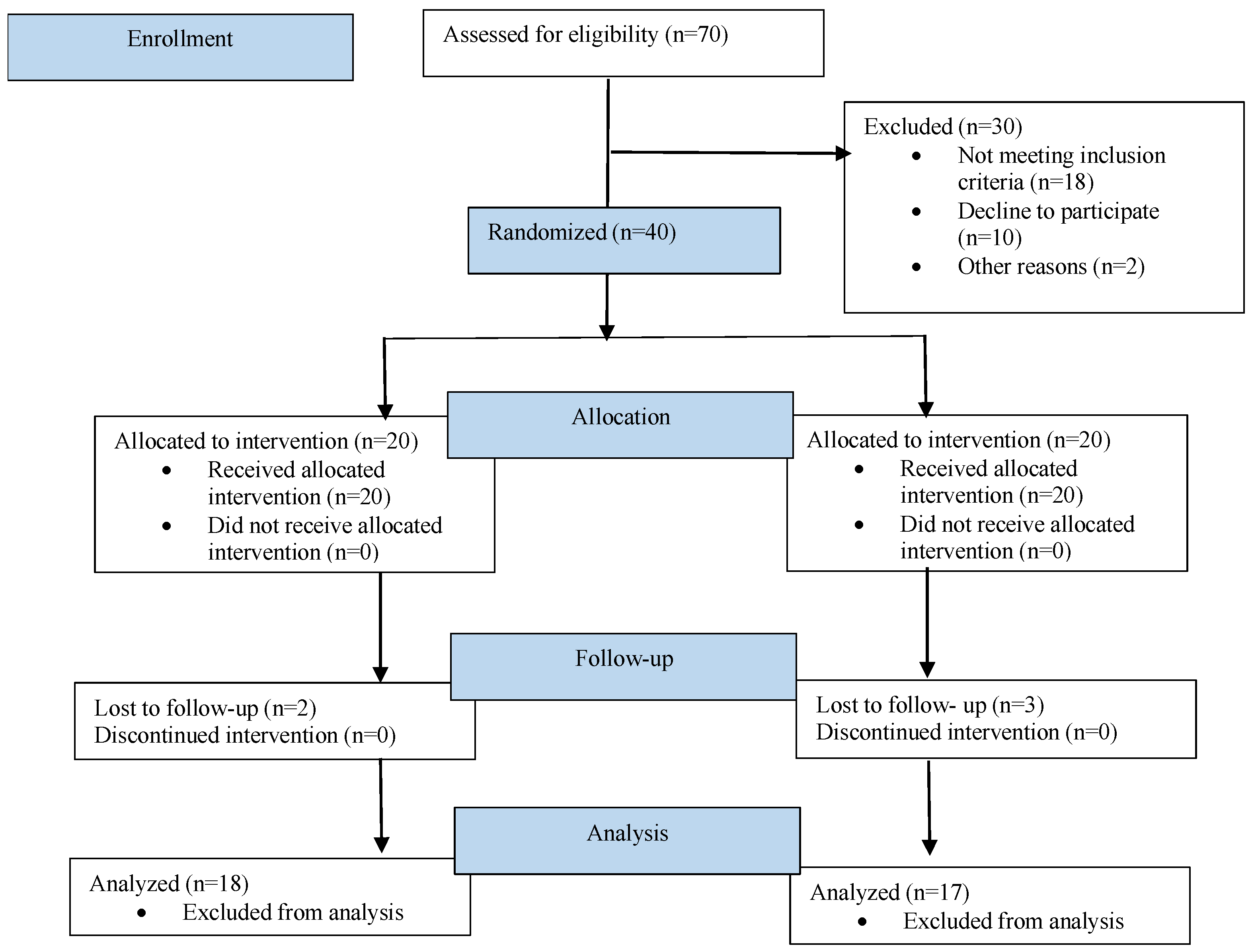 Medicina 58 01351 g001