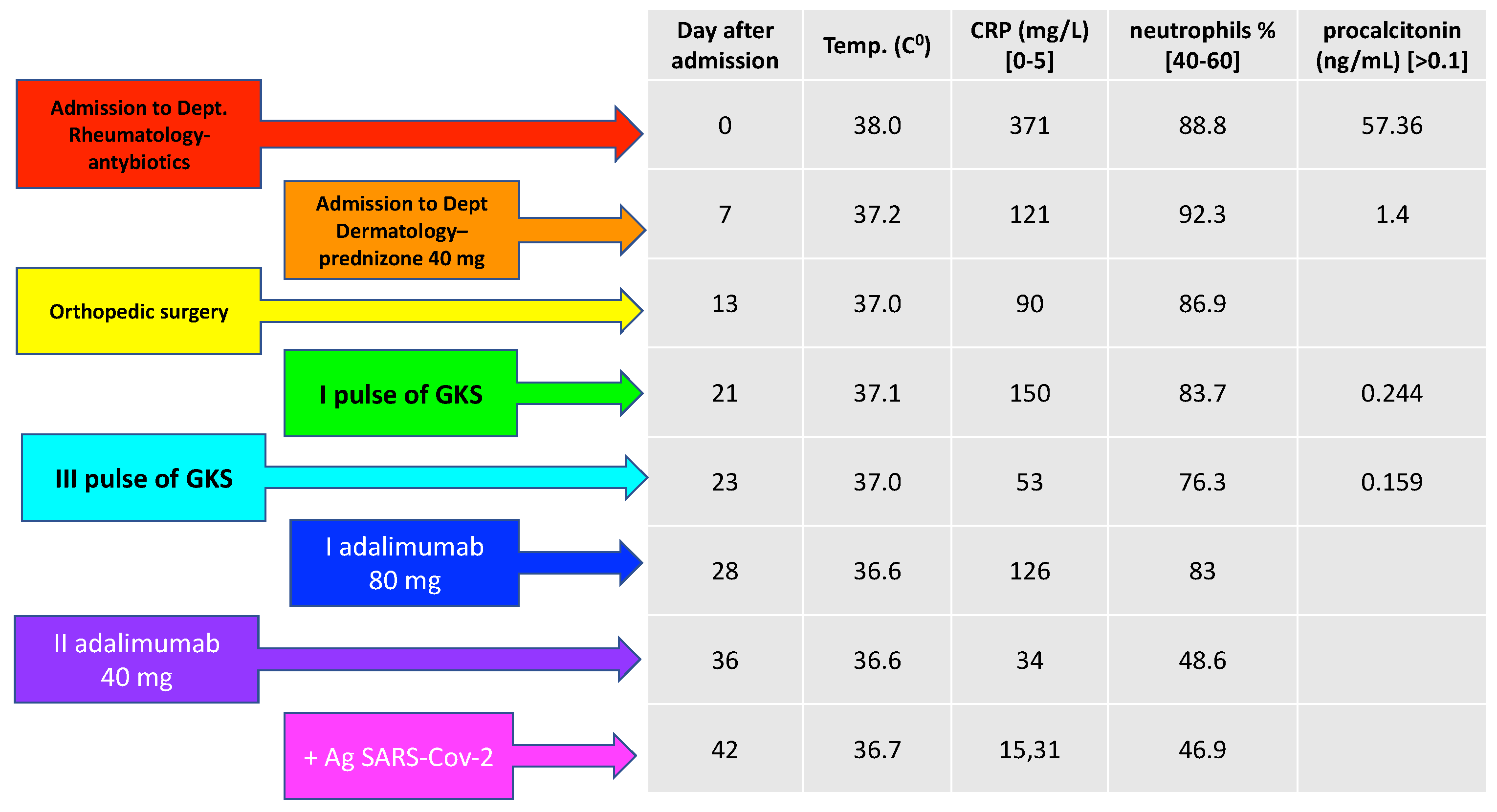 Medicina 58 01354 g004 550