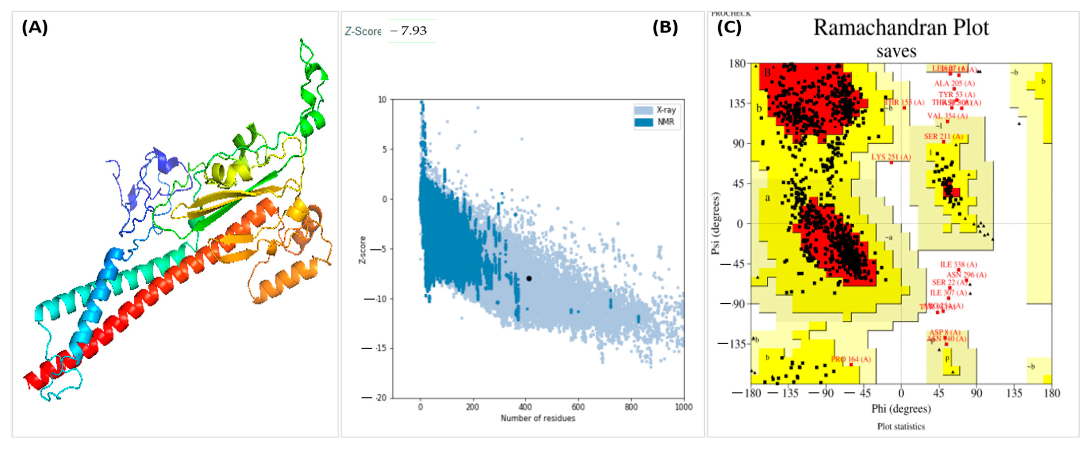 Medicina 58 01356 g003 Medicina 58 01356 g003