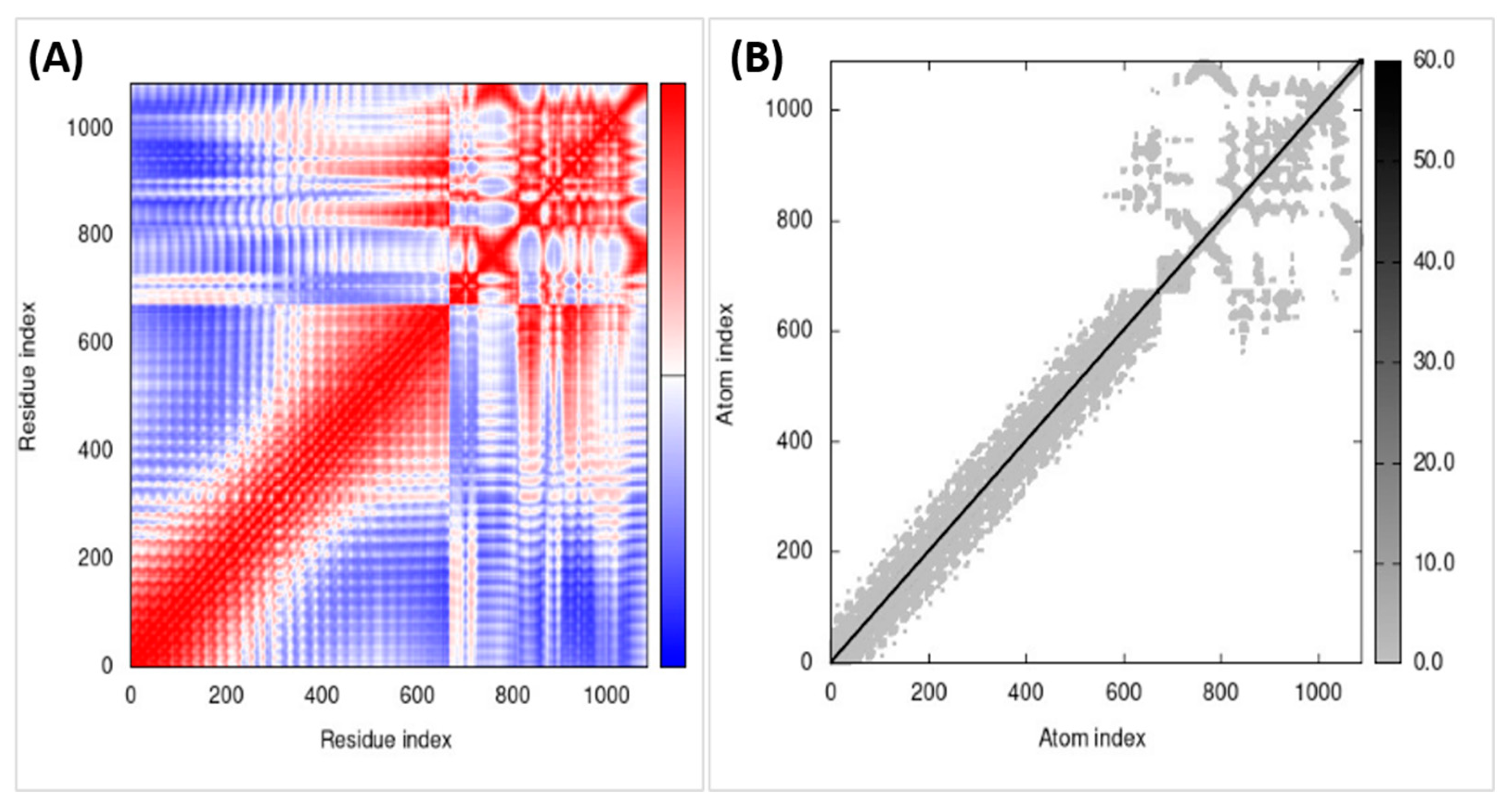 Medicina 58 01356 g007 Medicina 58 01356 g007