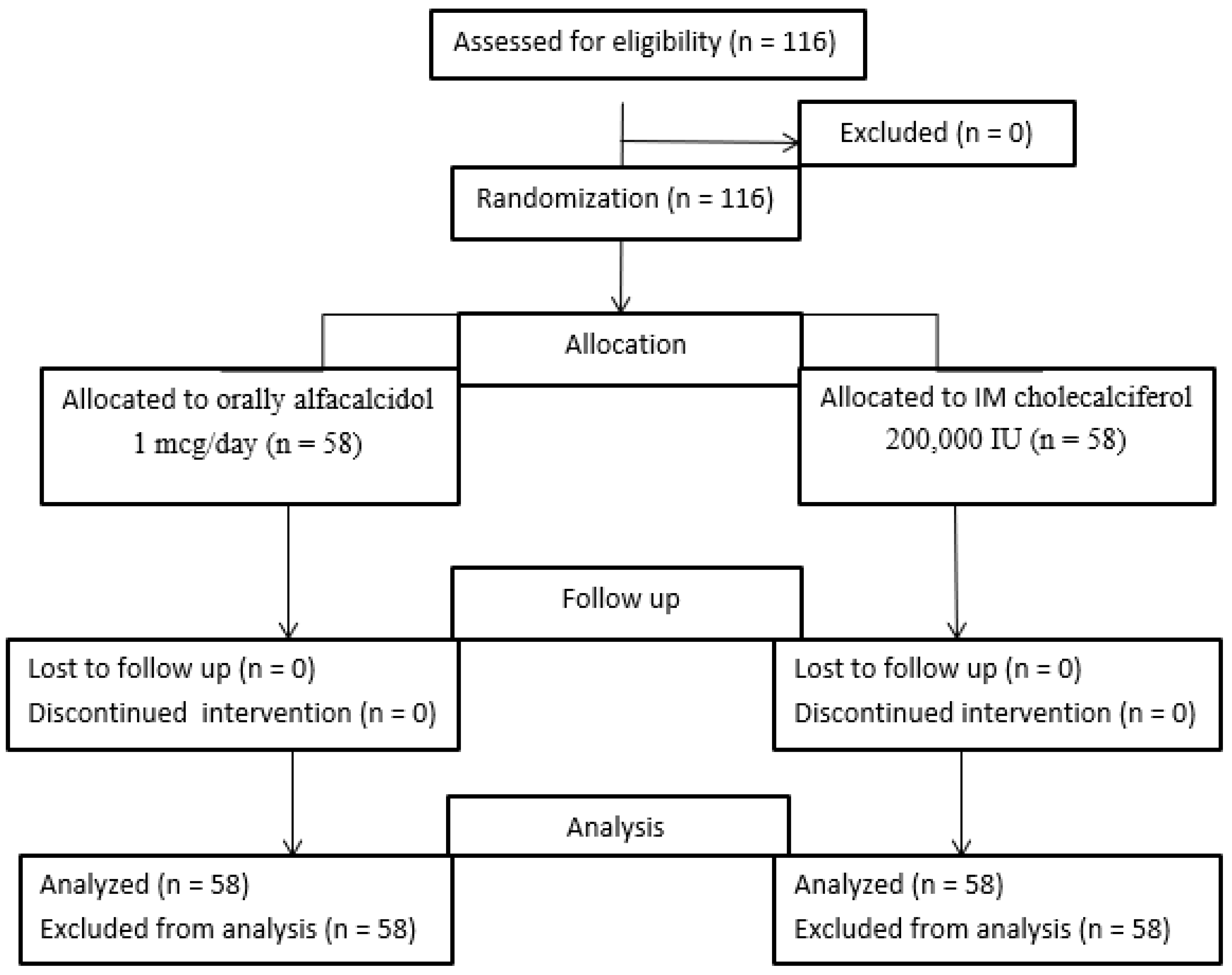 Medicina 58 01358 g002