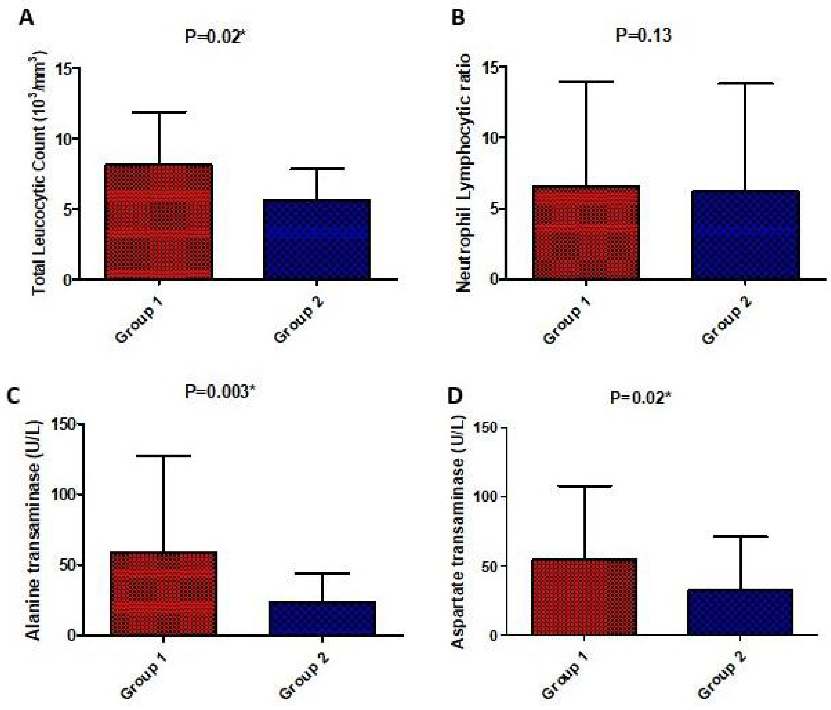 Medicina 58 01358 g004