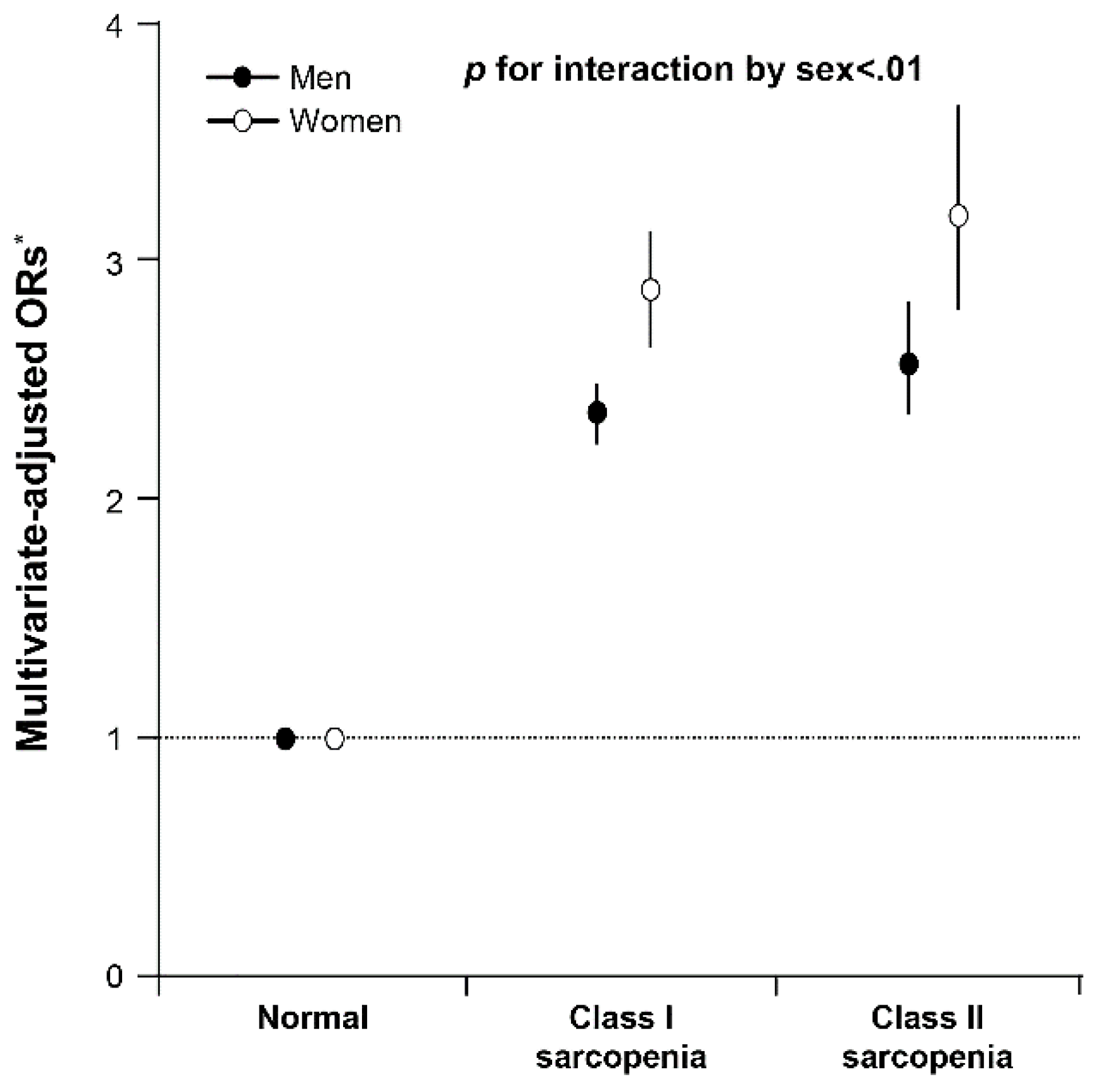 Medicina 58 01361 g004