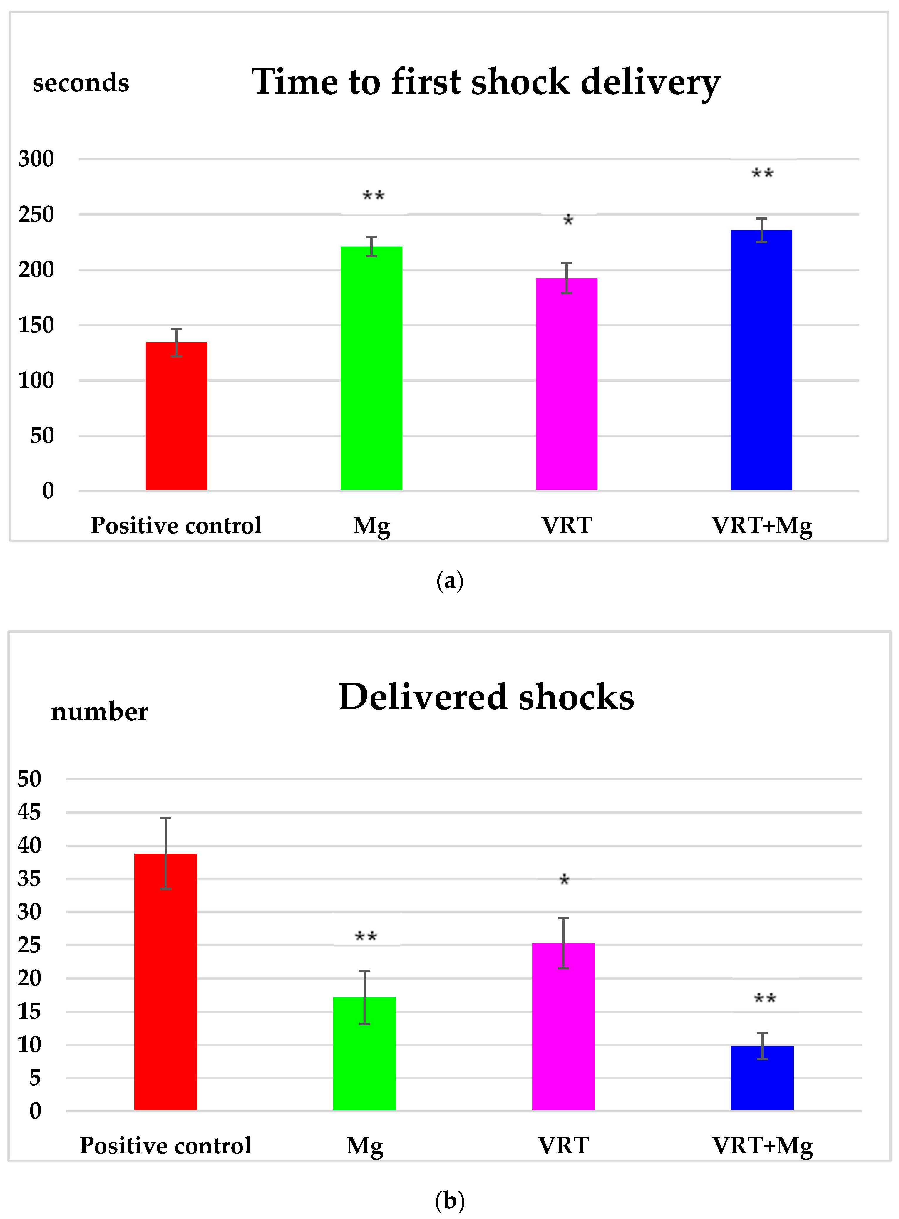 Medicina 58 01363 g003a Medicina 58 01363 g003a