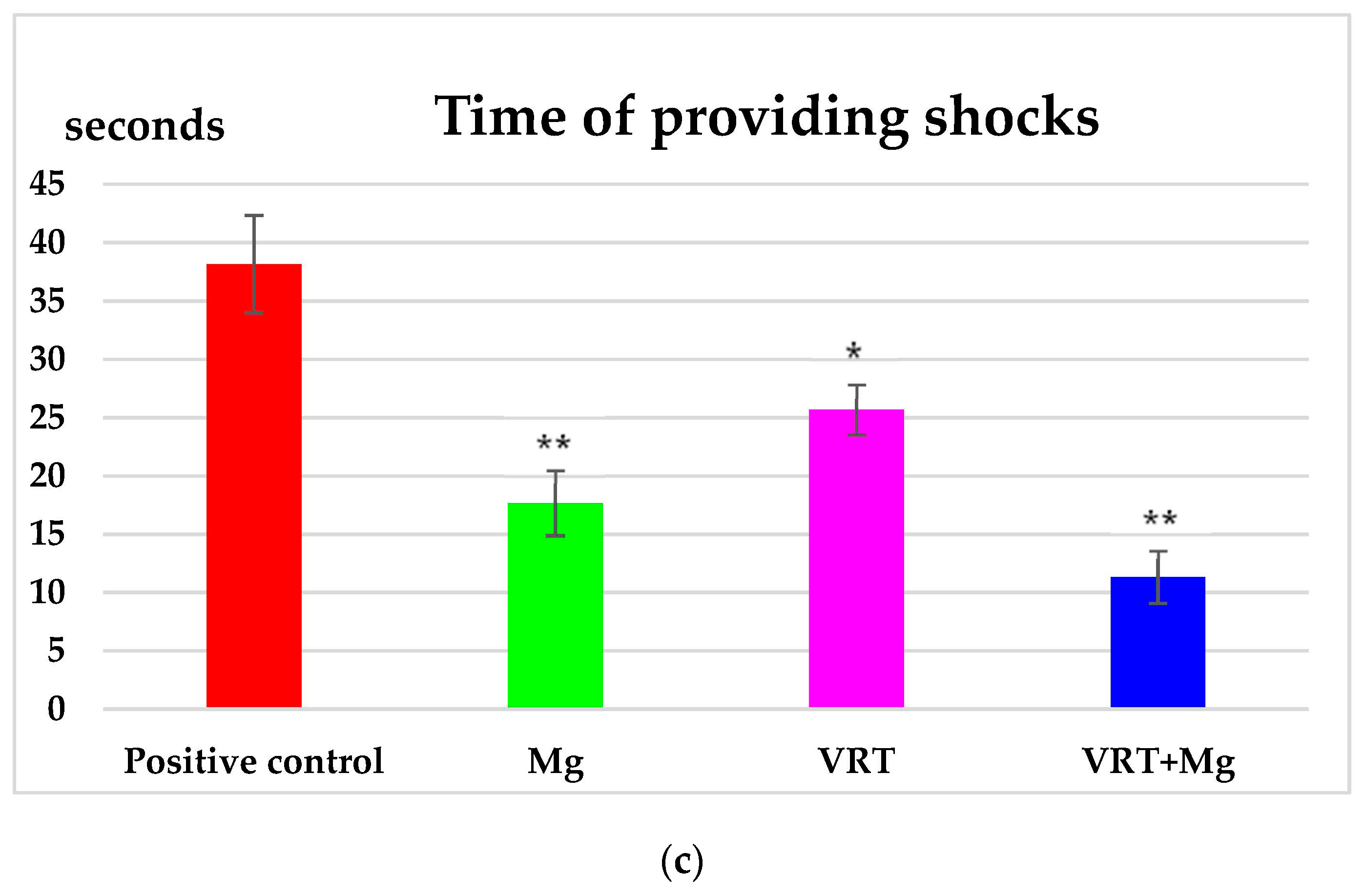 Medicina 58 01363 g003b Medicina 58 01363 g003b