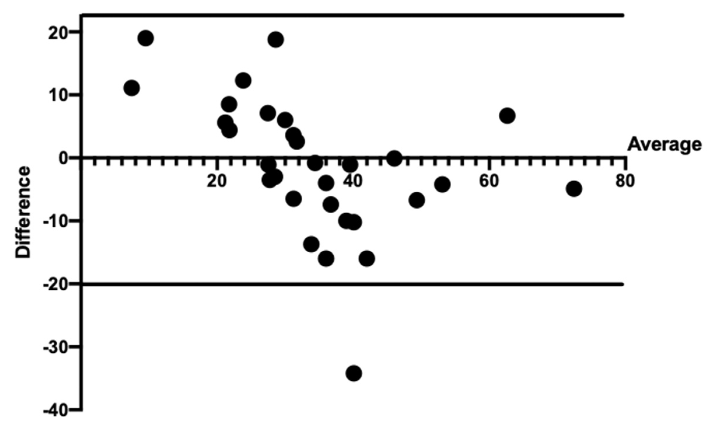 Medicina 58 01364 g004