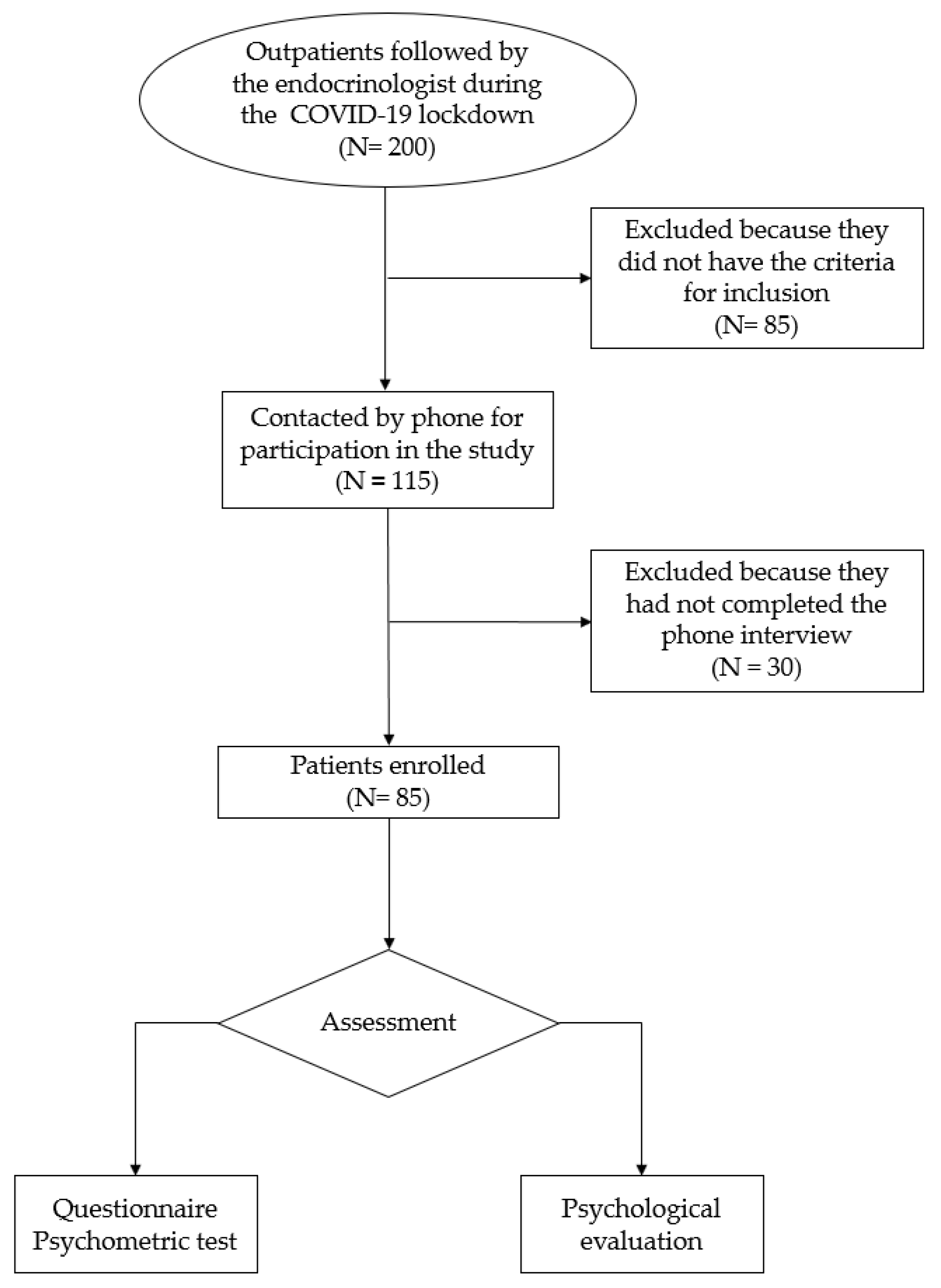 Medicina 58 01375 g001