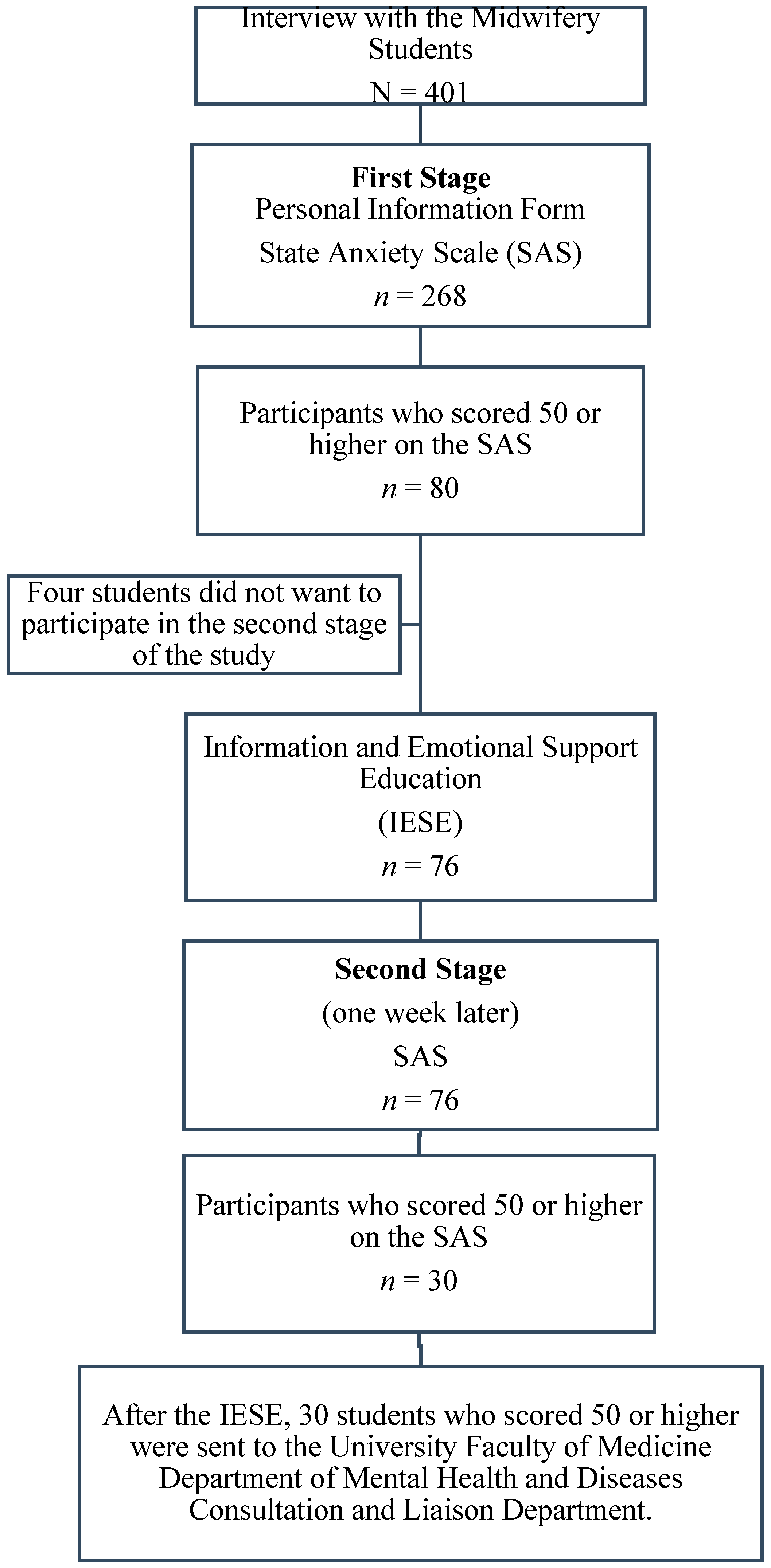 Medicina 58 01376 g001