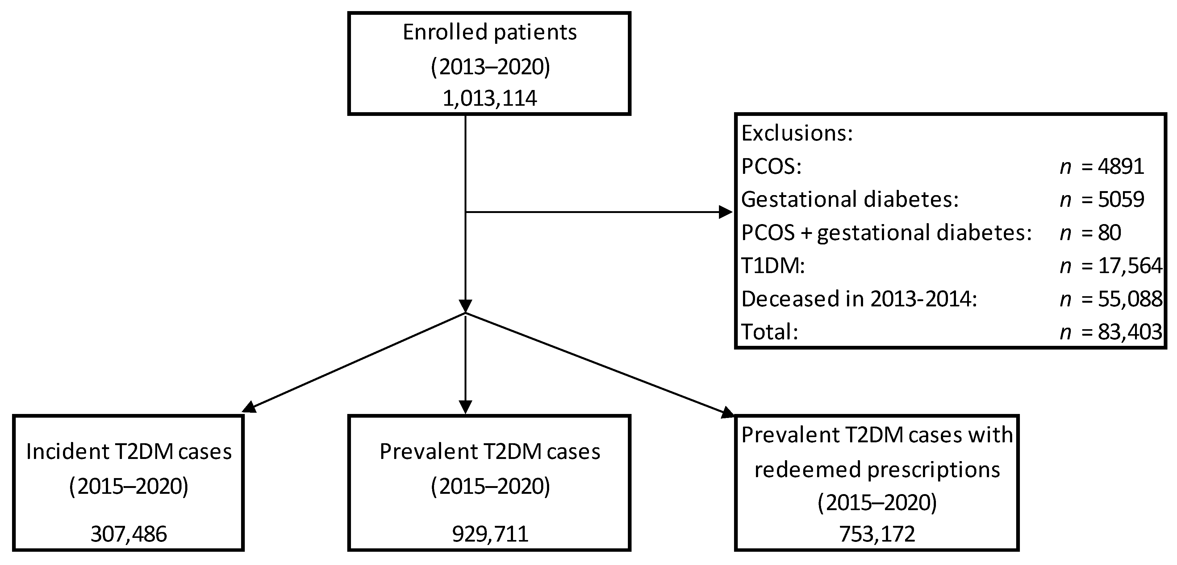 Medicina 58 01382 g001 Medicina 58 01382 g001
