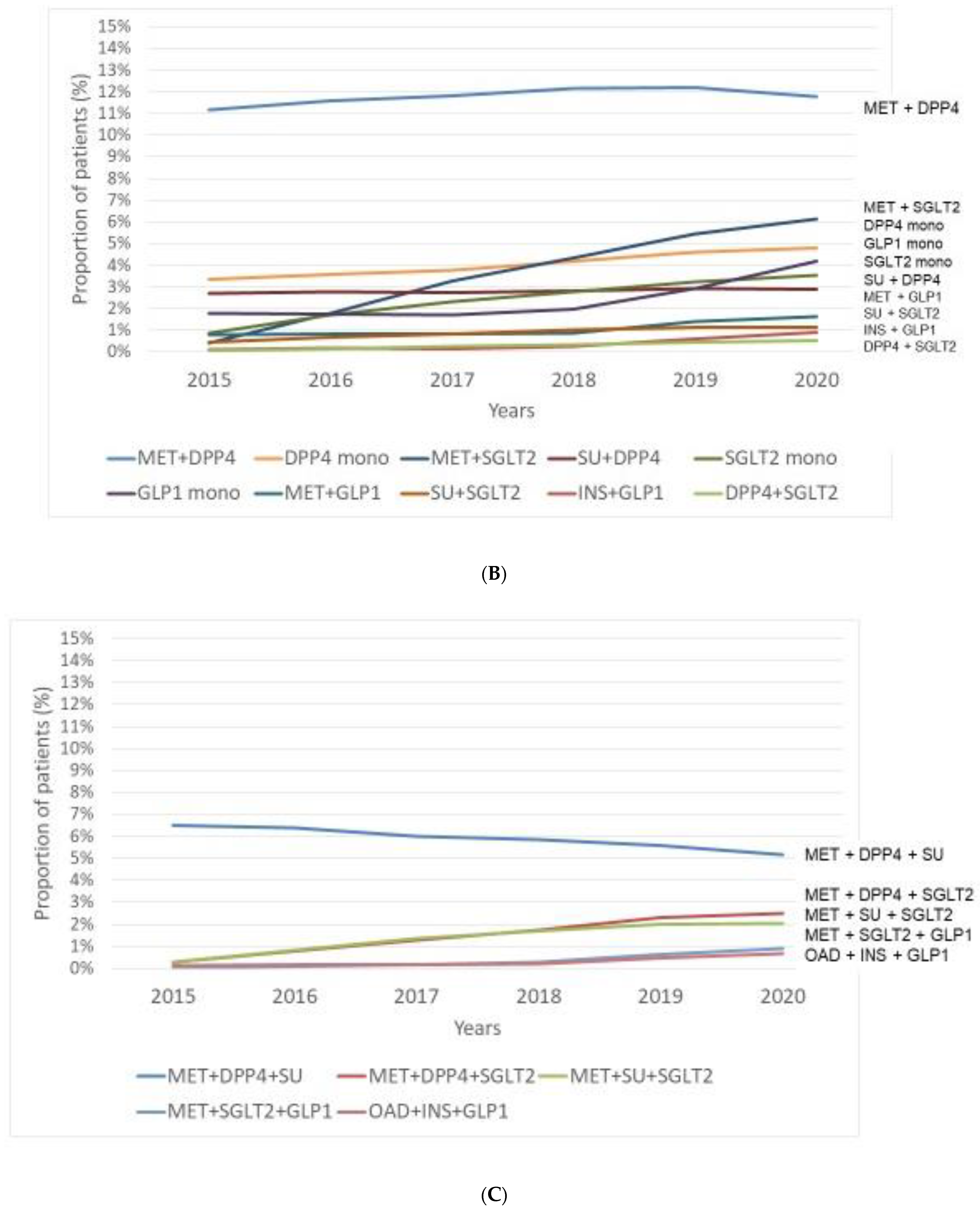 Medicina 58 01382 g002b Medicina 58 01382 g002b