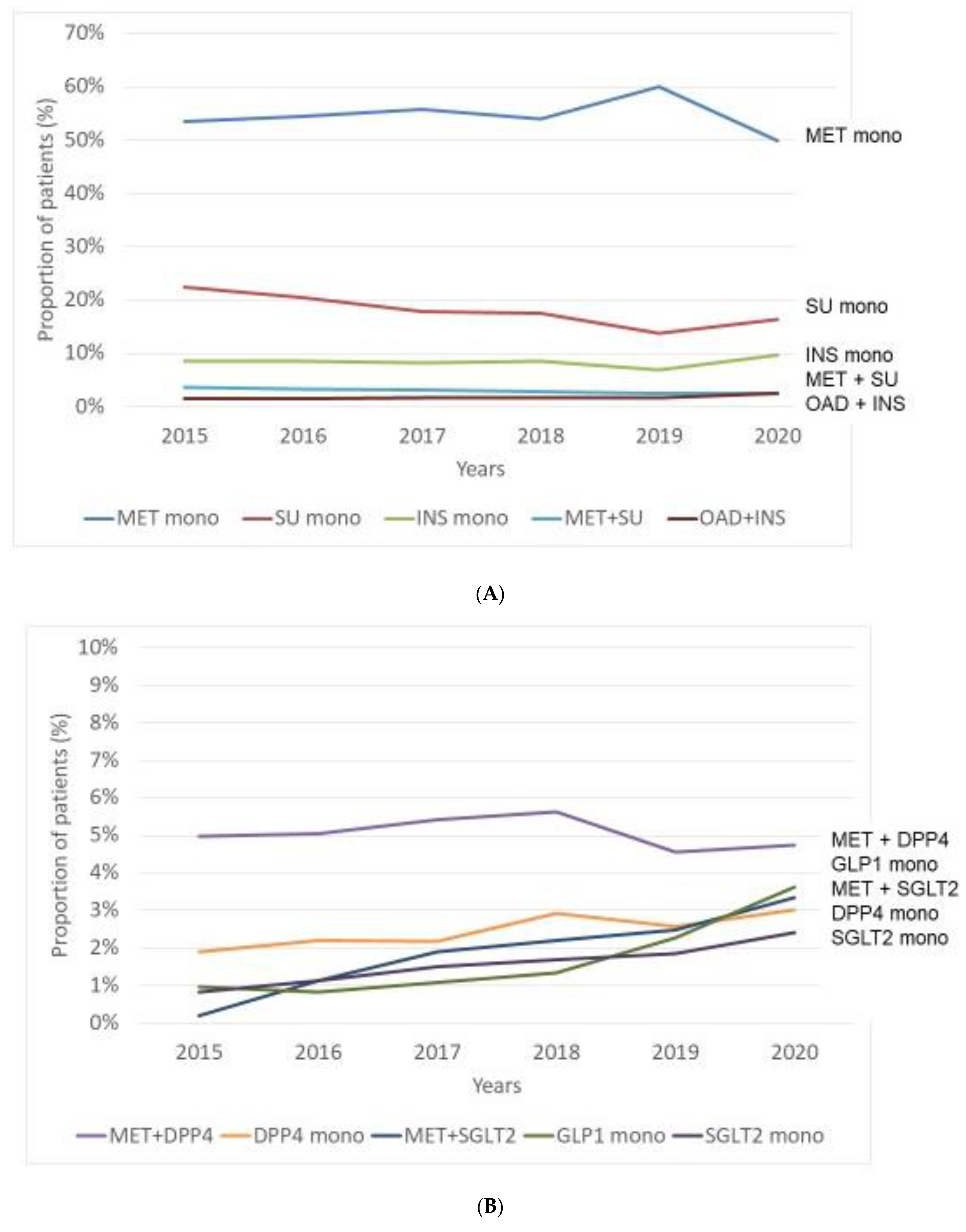 Medicina 58 01382 g003 Medicina 58 01382 g003
