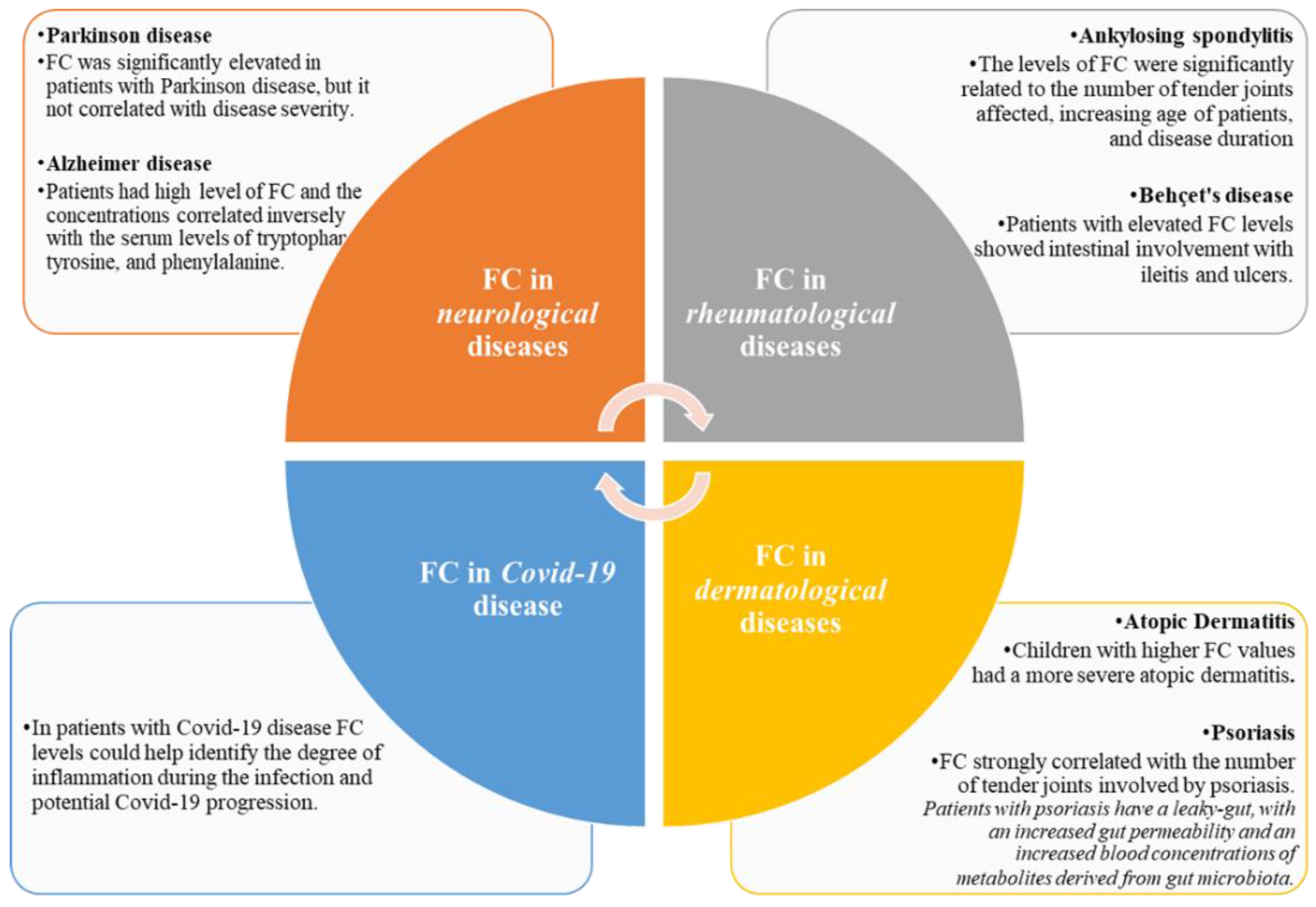 Medicina 58 01384 g001 Medicina 58 01384 g001