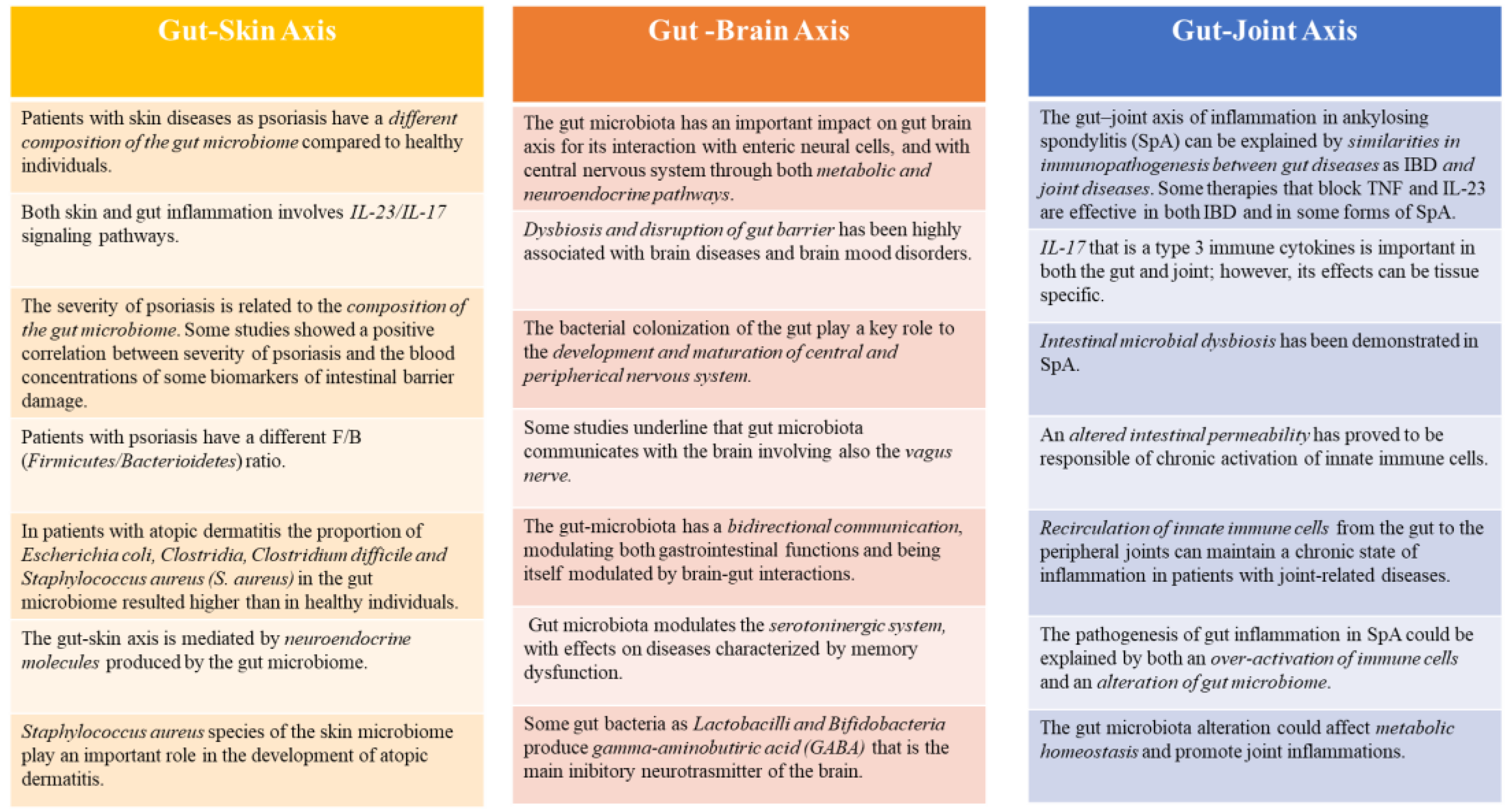 Medicina 58 01384 g002 Medicina 58 01384 g002