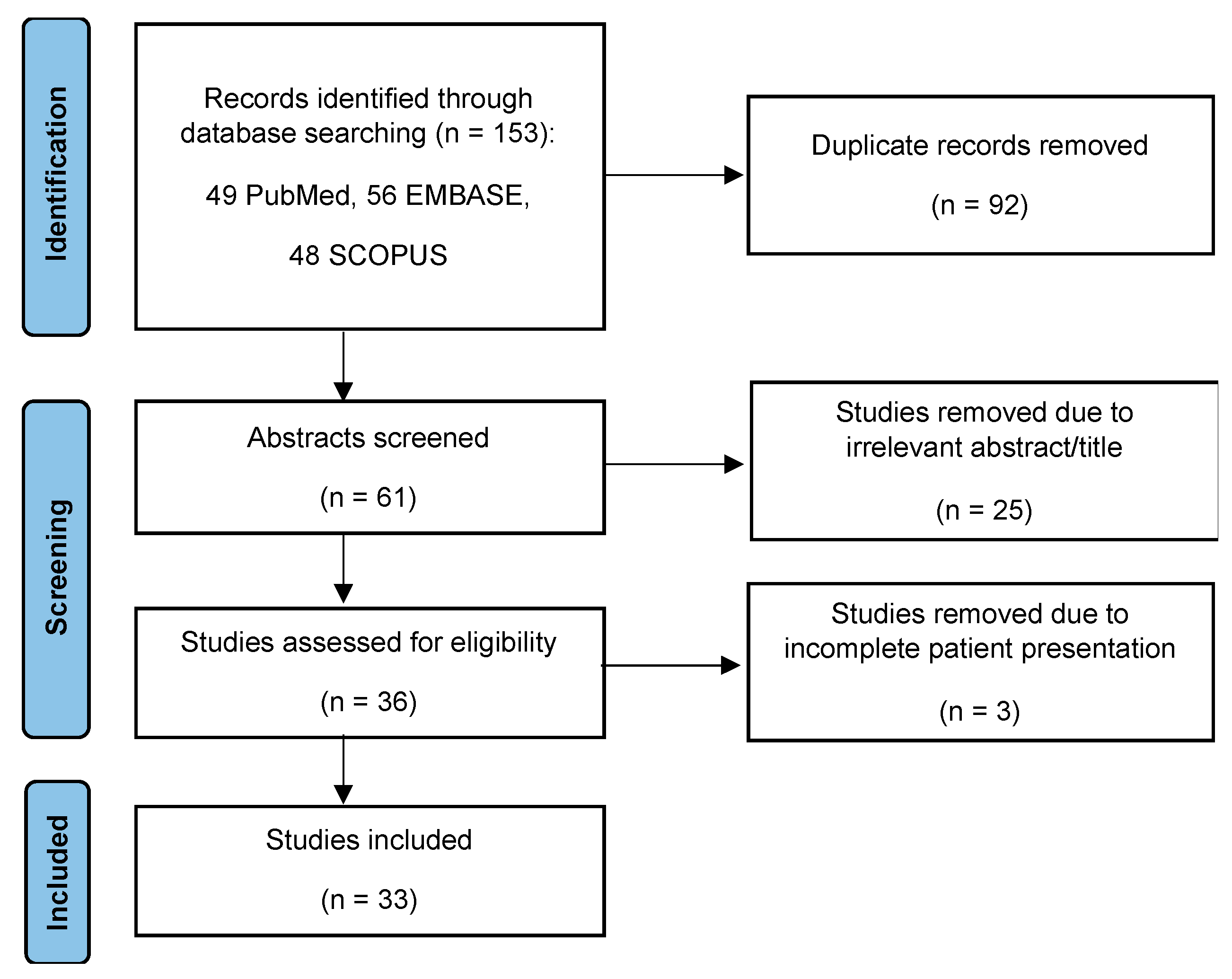 Medicina 58 01385 g003