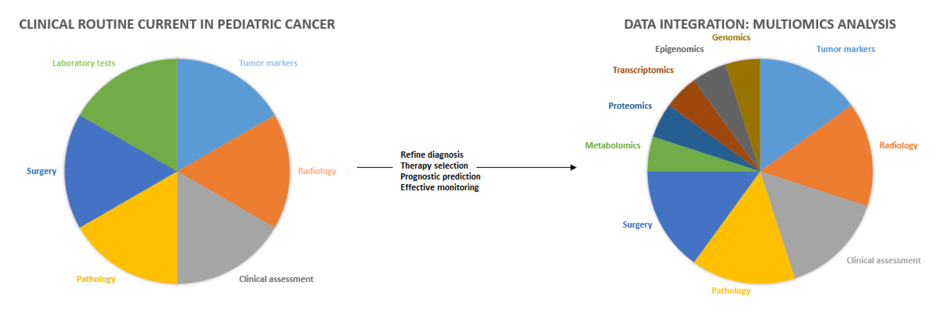 Medicina 58 01386 g001 Medicina 58 01386 g001