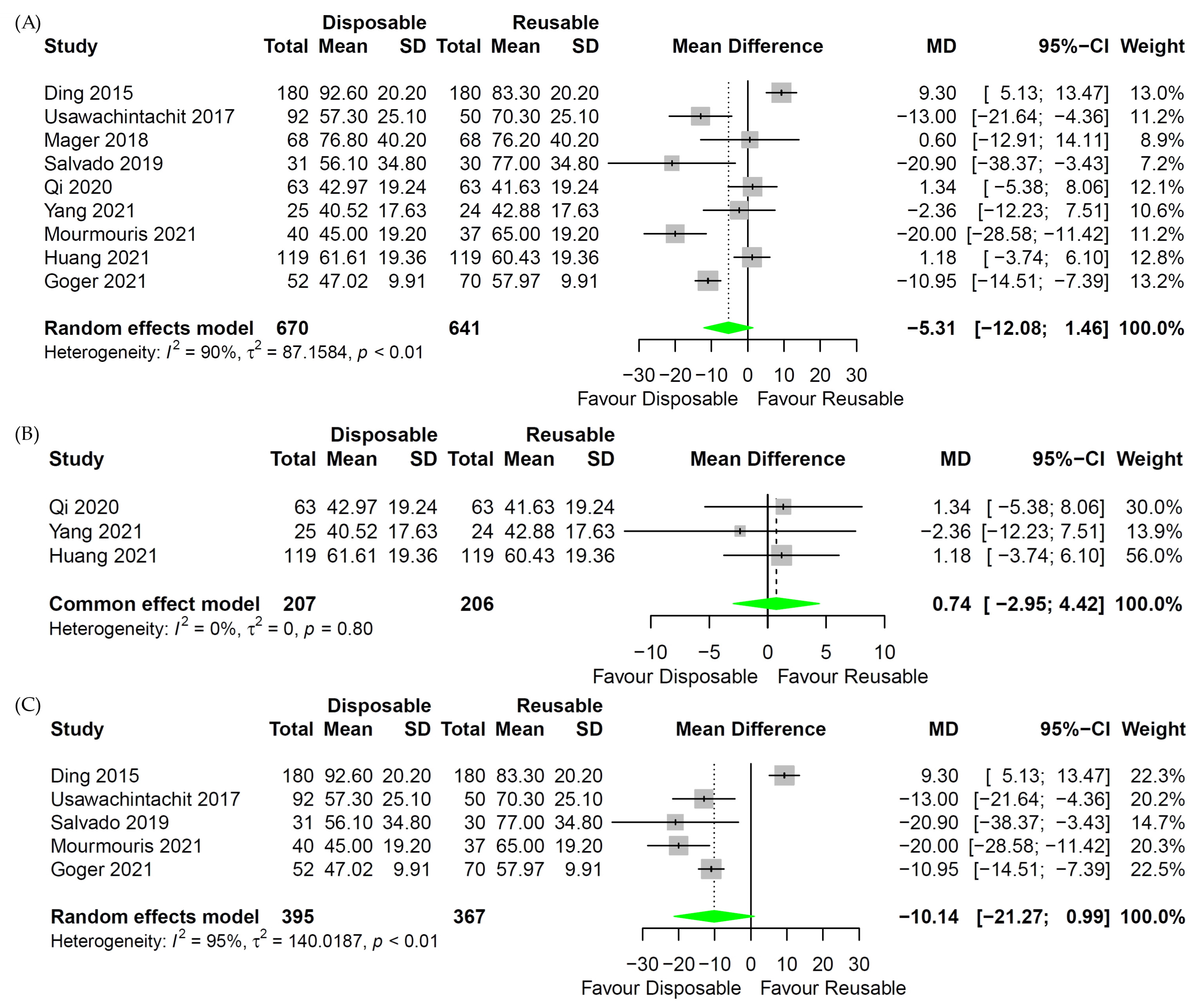 Medicina 58 01388 g004