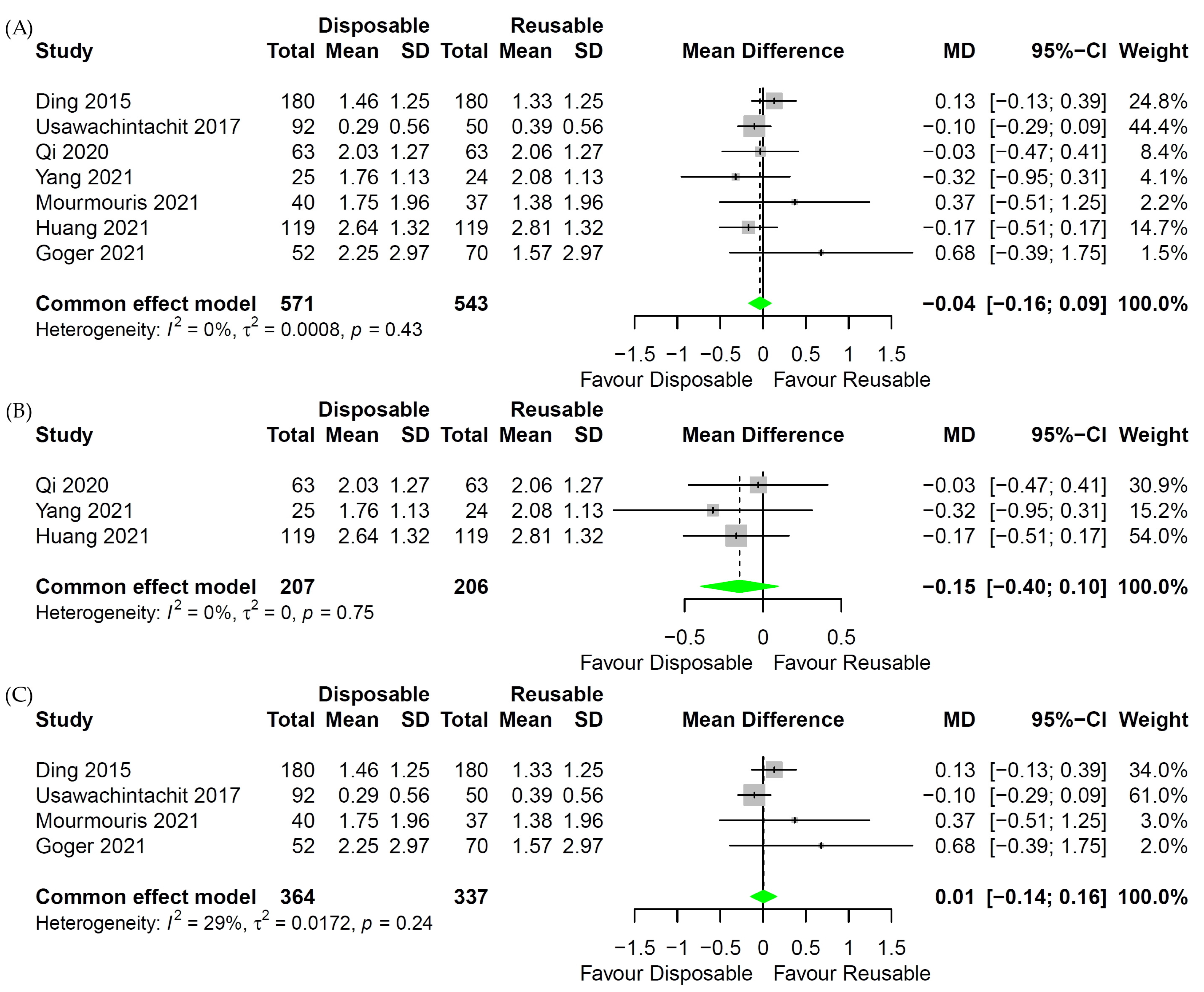 Medicina 58 01388 g005