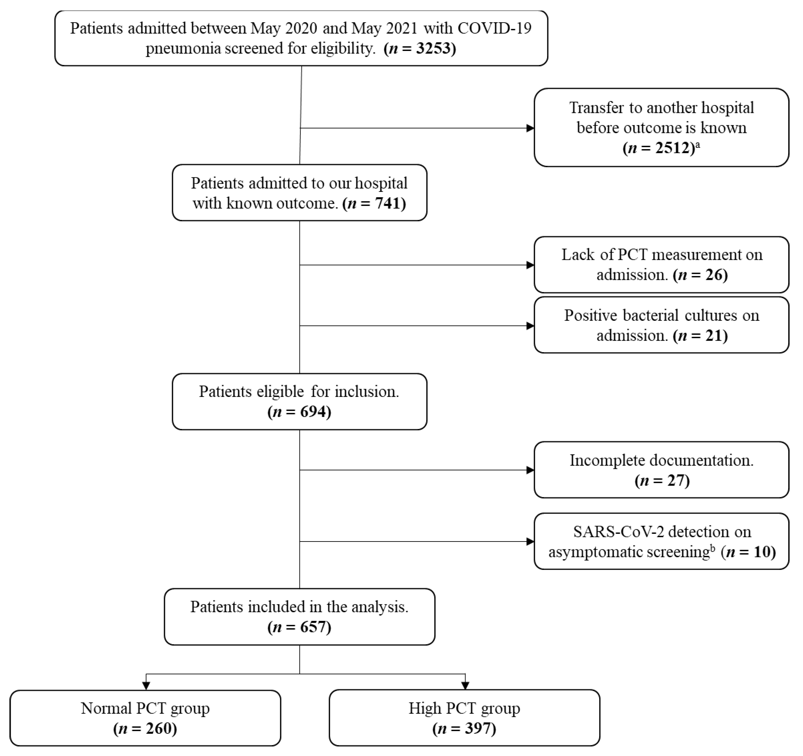 Medicina 58 01389 g001