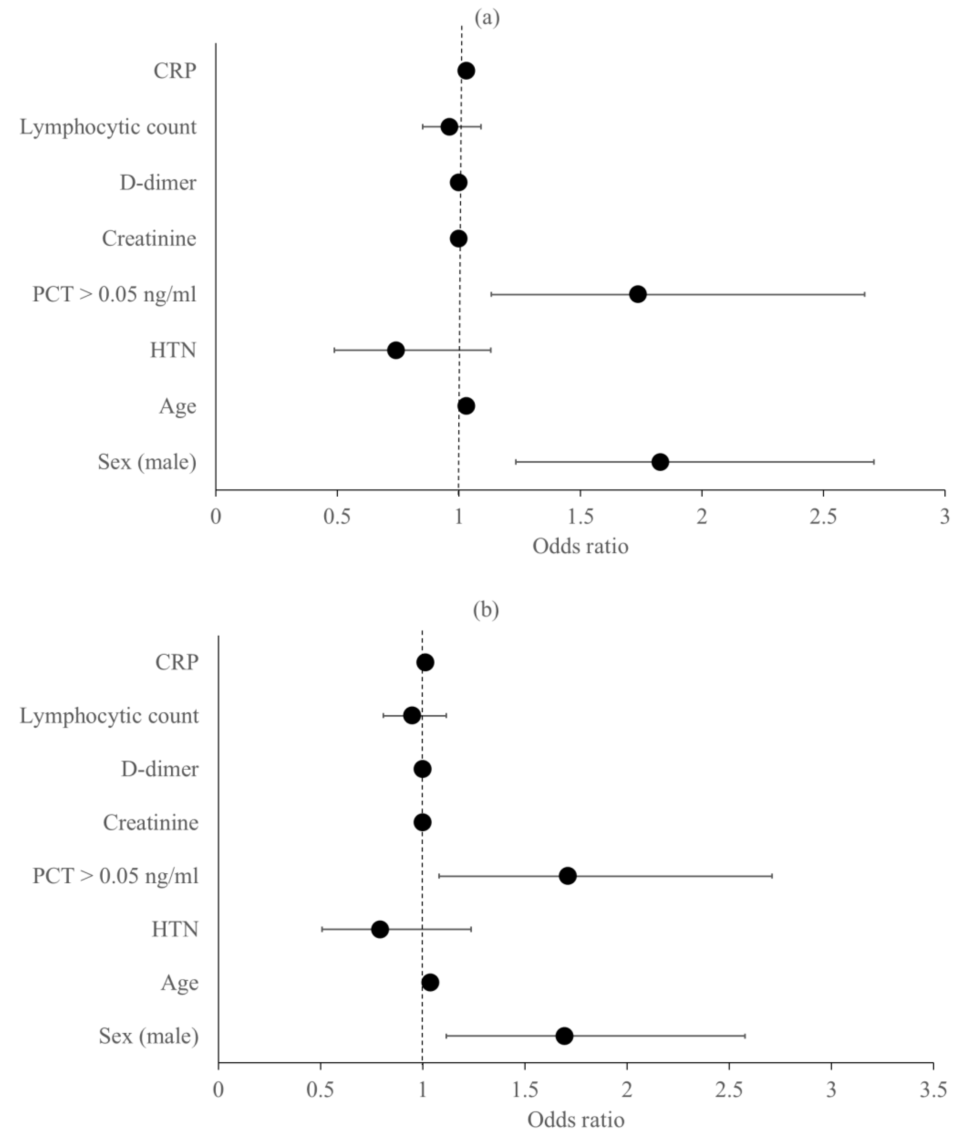 Medicina 58 01389 g003a