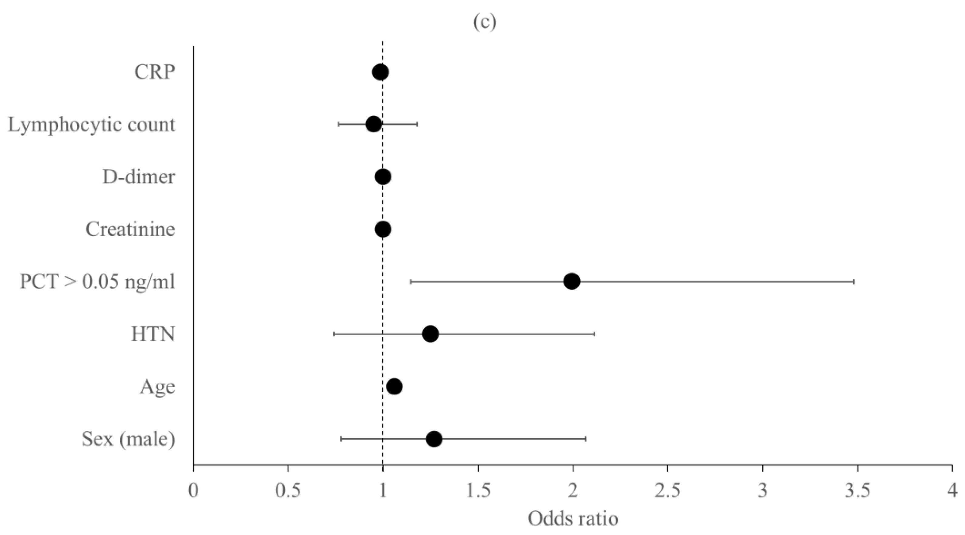 Medicina 58 01389 g003b