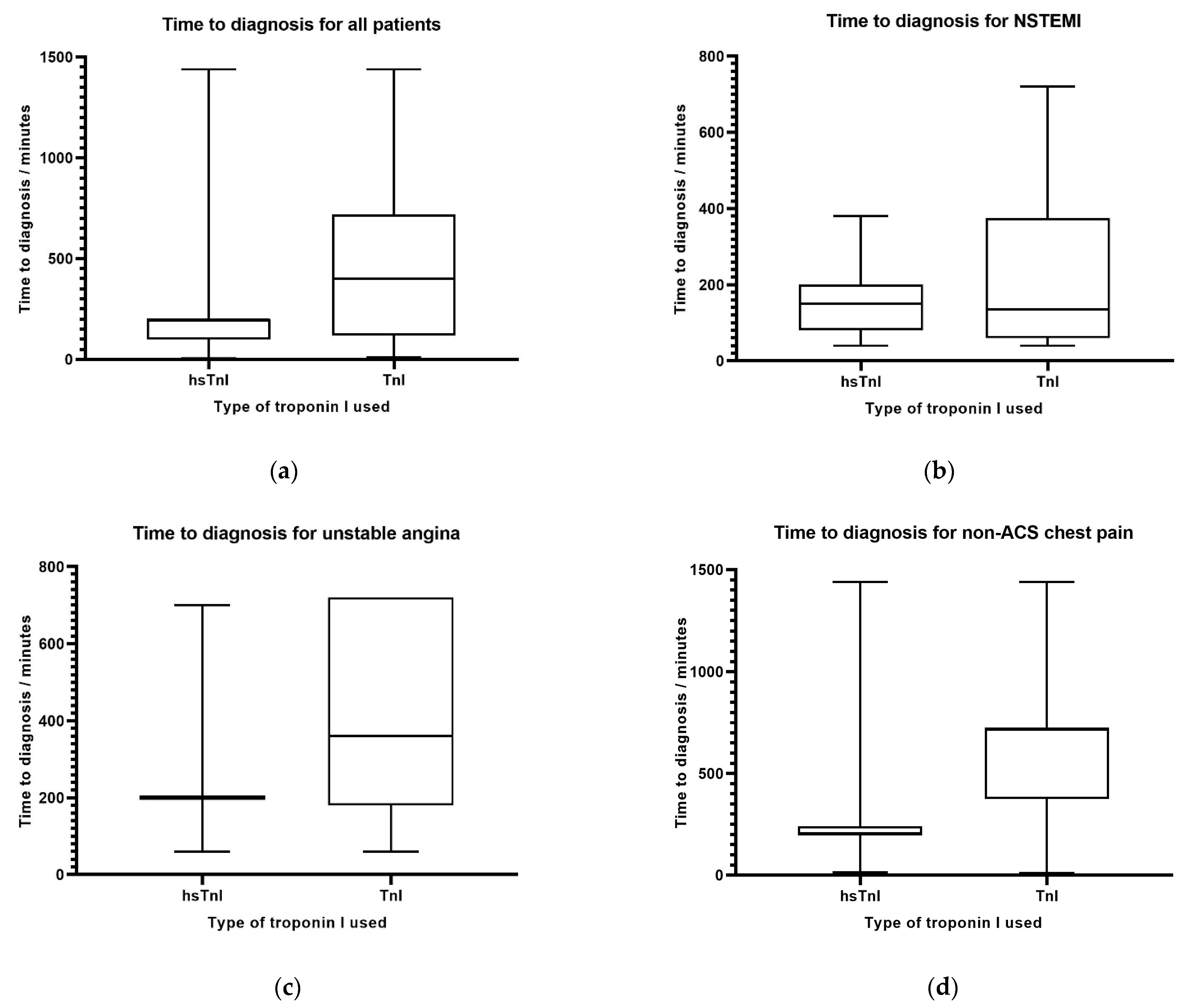 Medicina 58 01391 g001