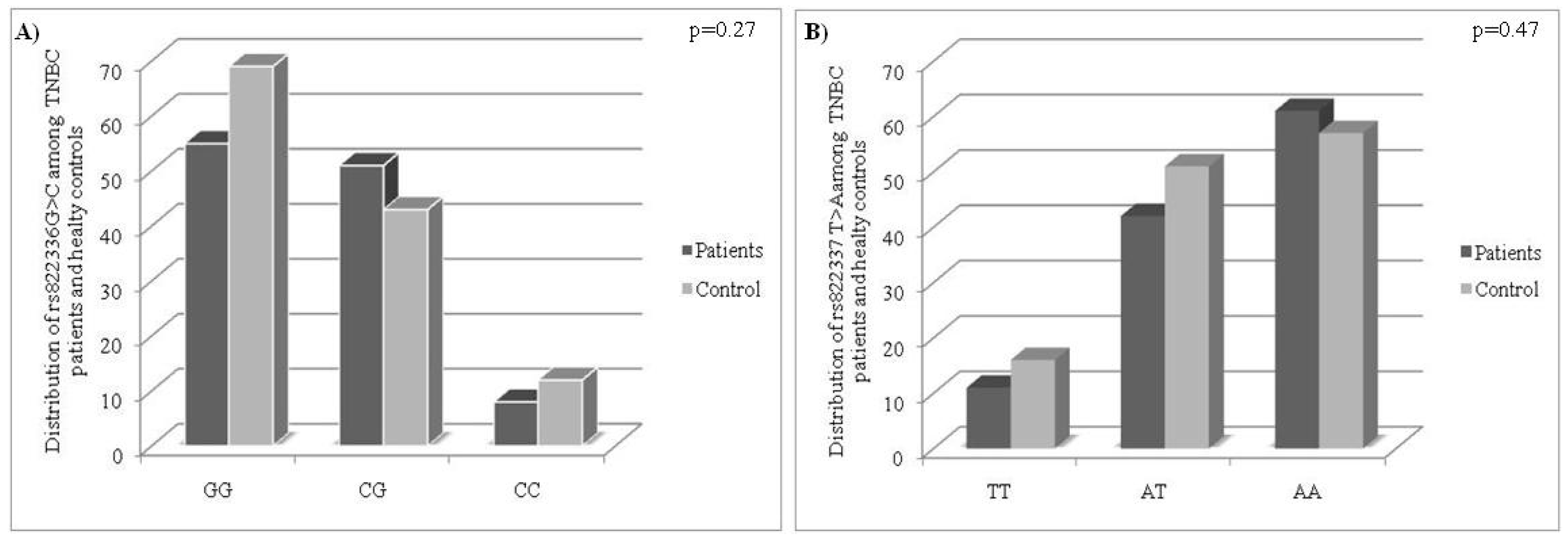 Medicina 58 01399 g001