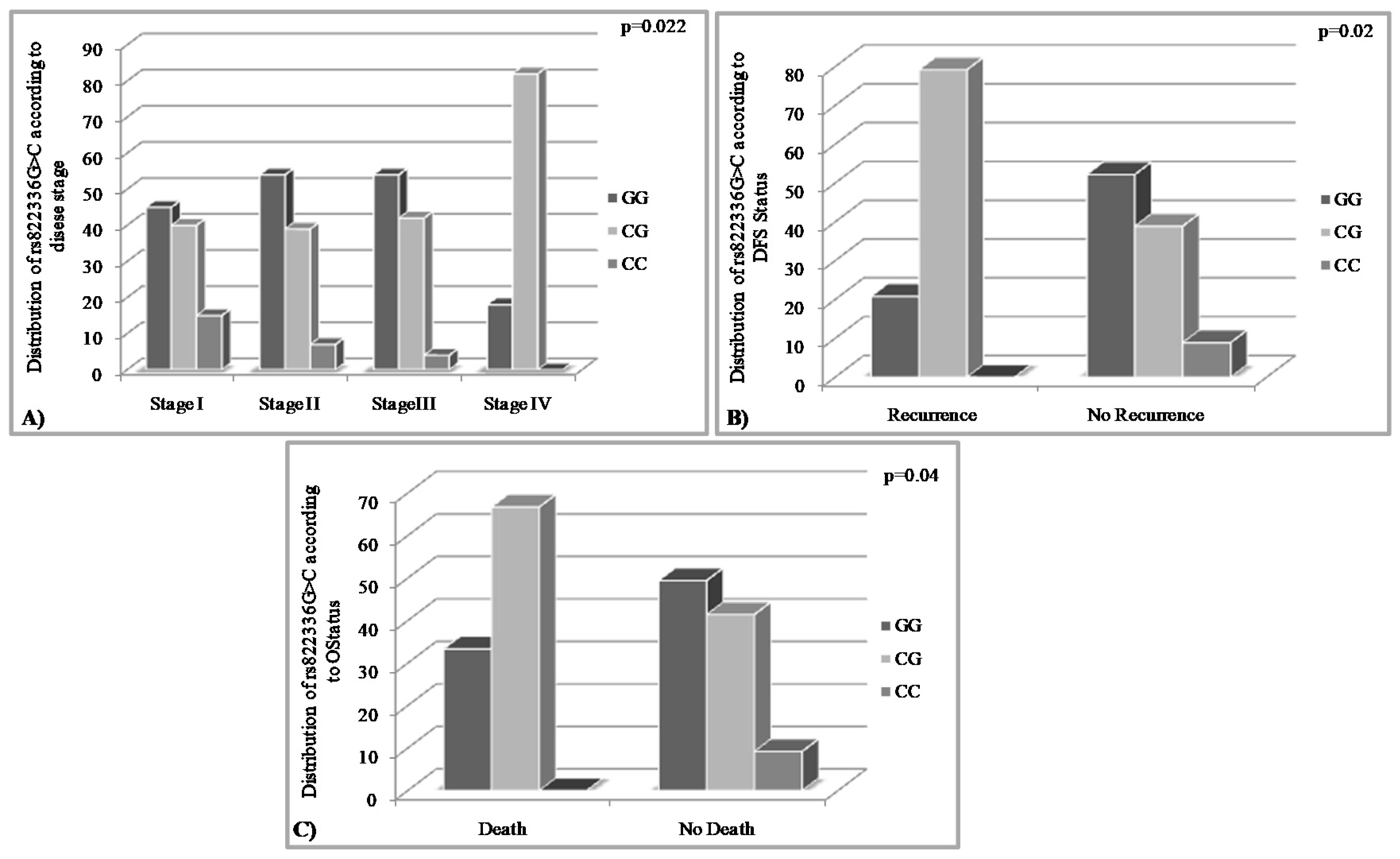 Medicina 58 01399 g002