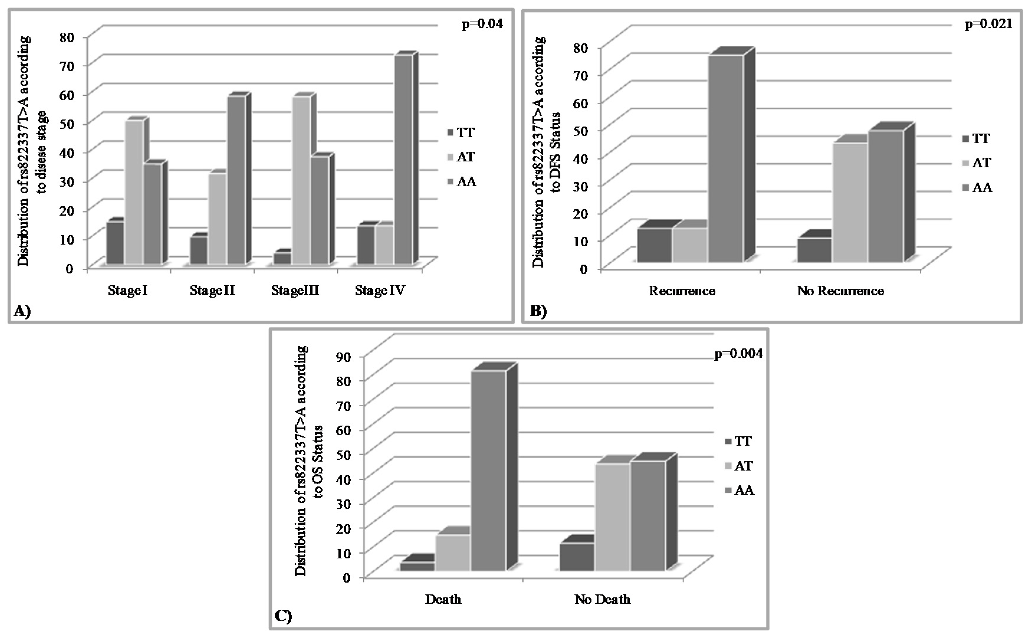 Medicina 58 01399 g003