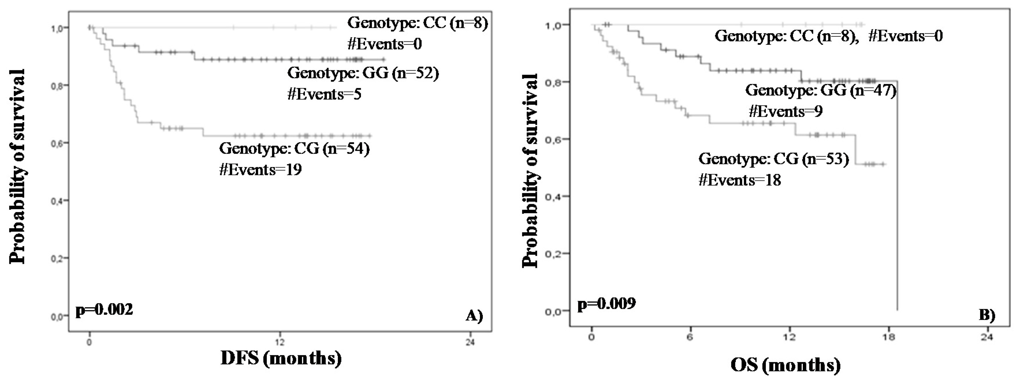 Medicina 58 01399 g004