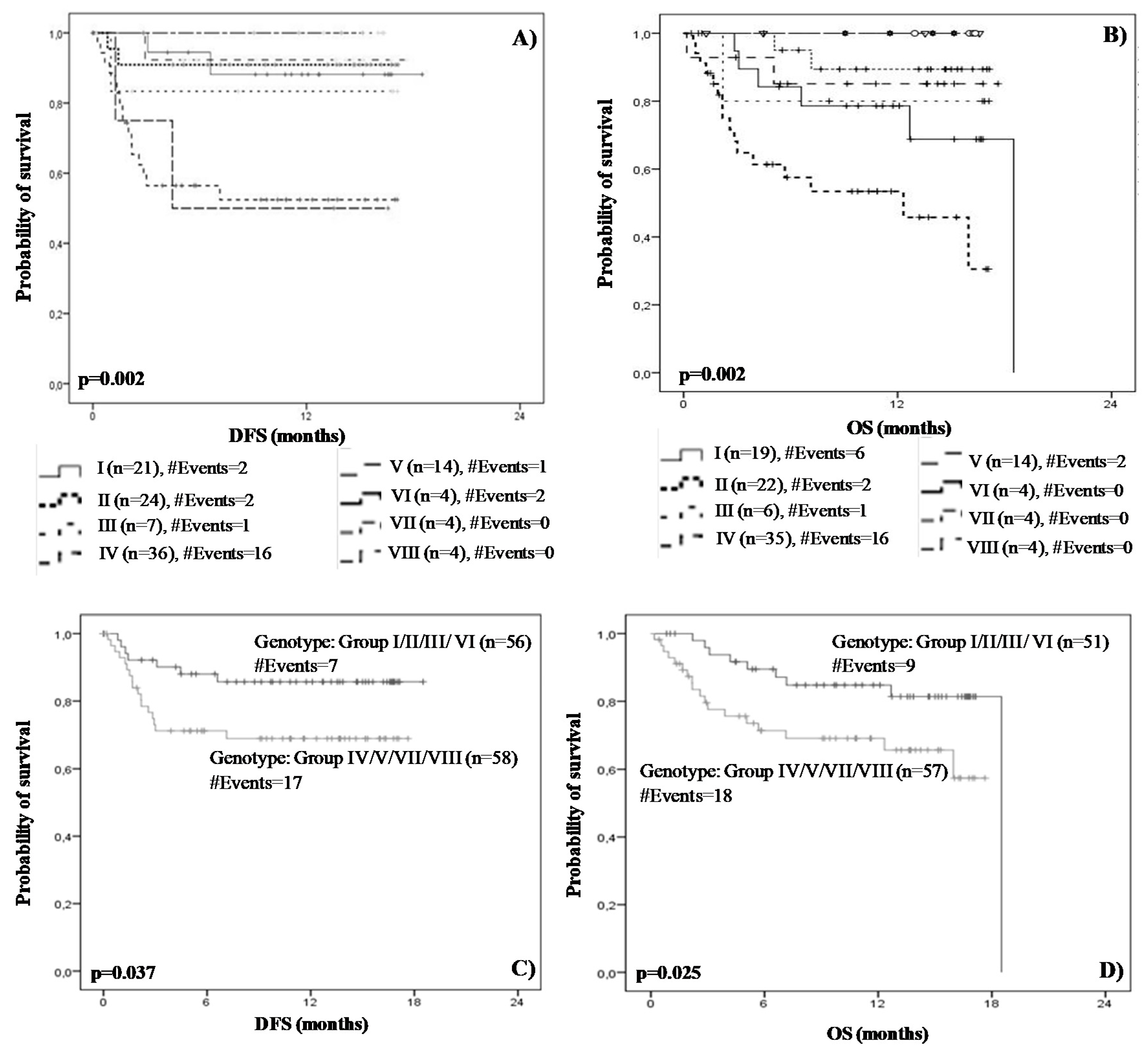Medicina 58 01399 g006