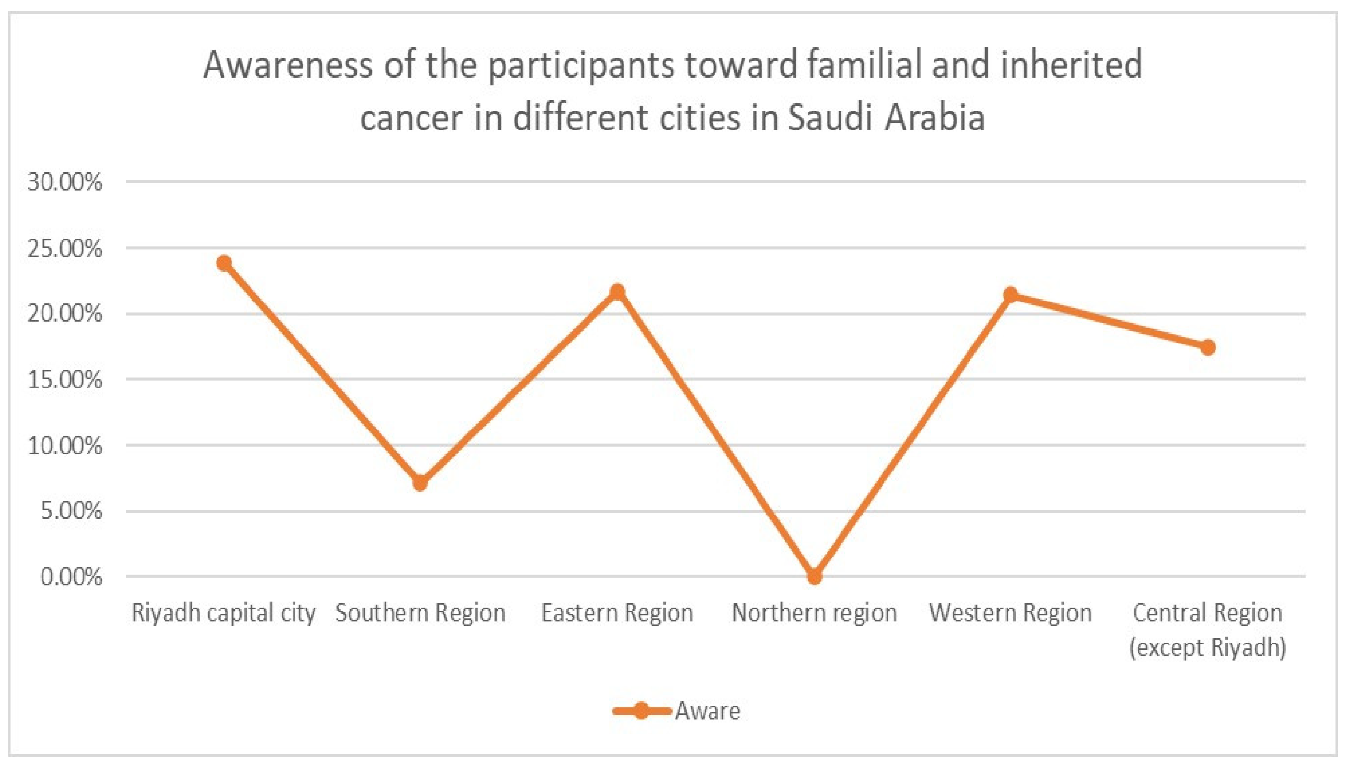 Medicina 58 01400 g001