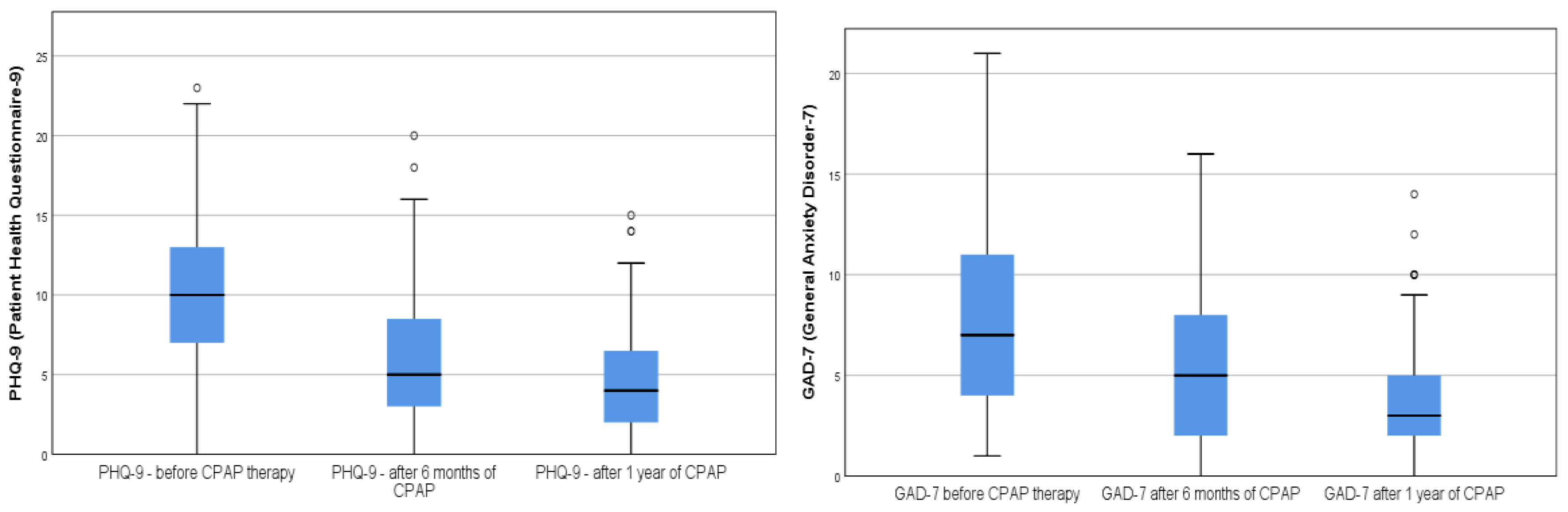 Medicina 58 01402 g001