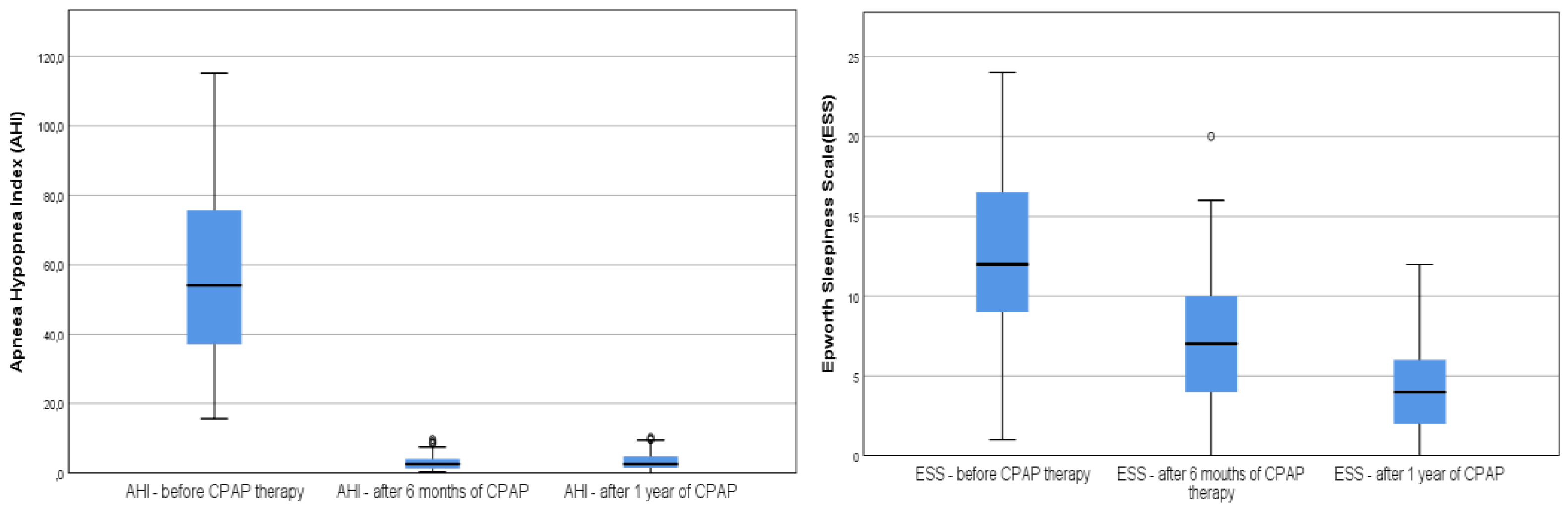 Medicina 58 01402 g002
