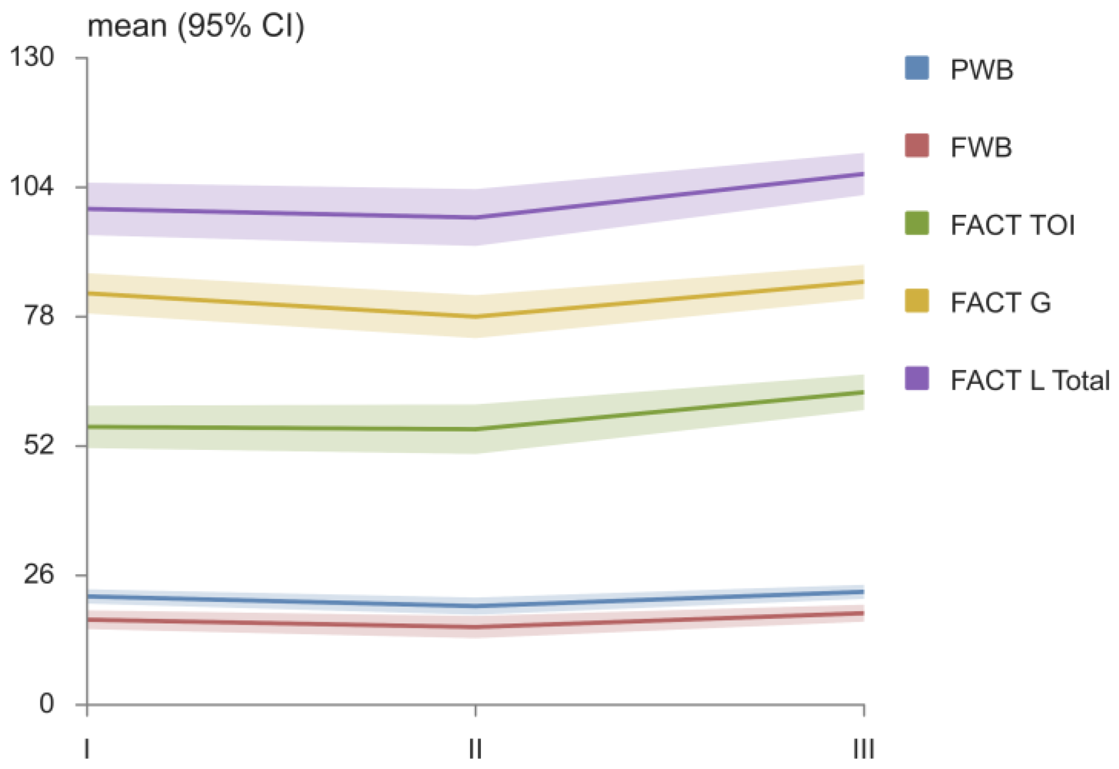 Medicina 58 01405 g002