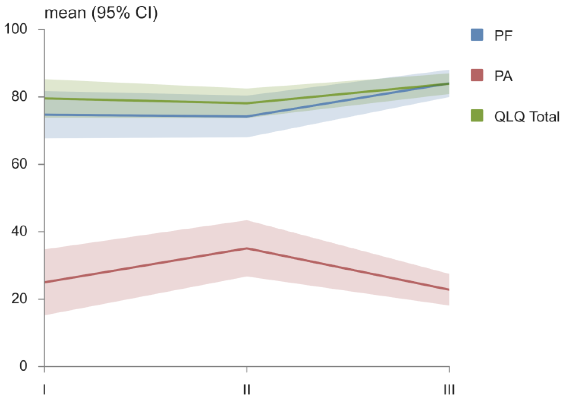 Medicina 58 01405 g003