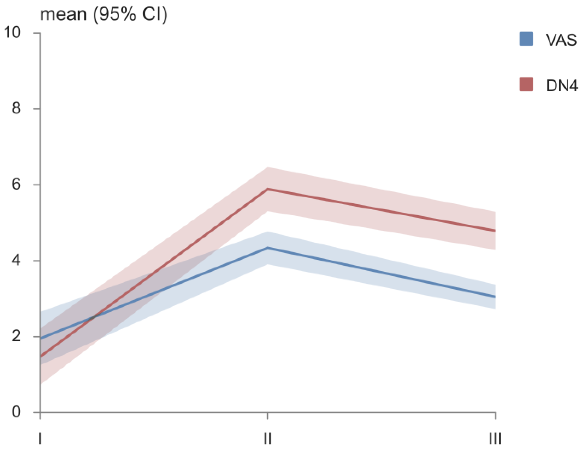 Medicina 58 01405 g004