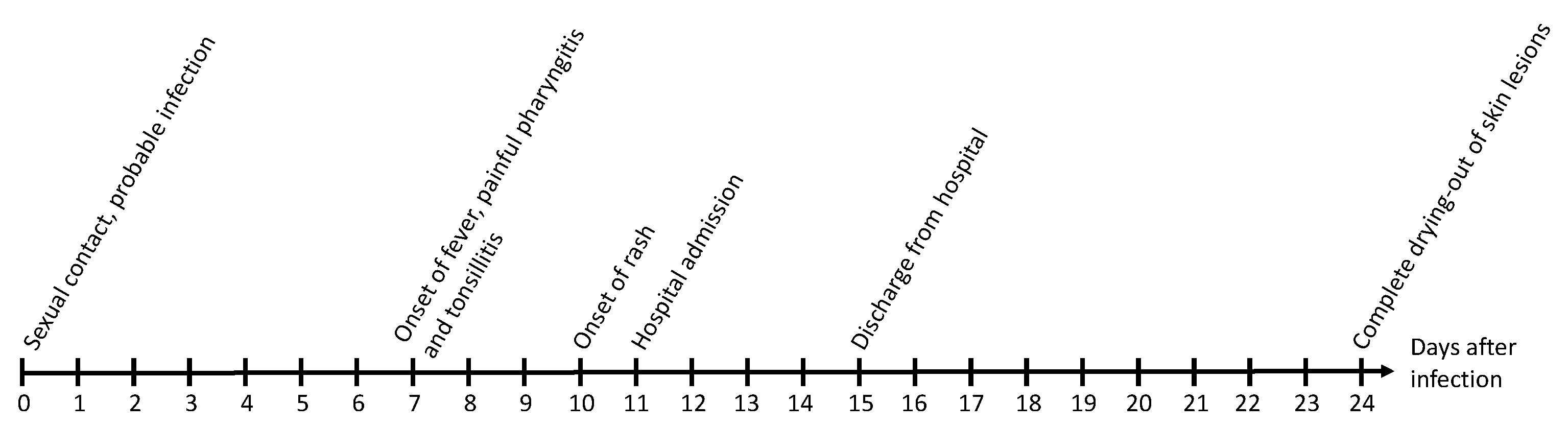 Medicina 58 01409 g003