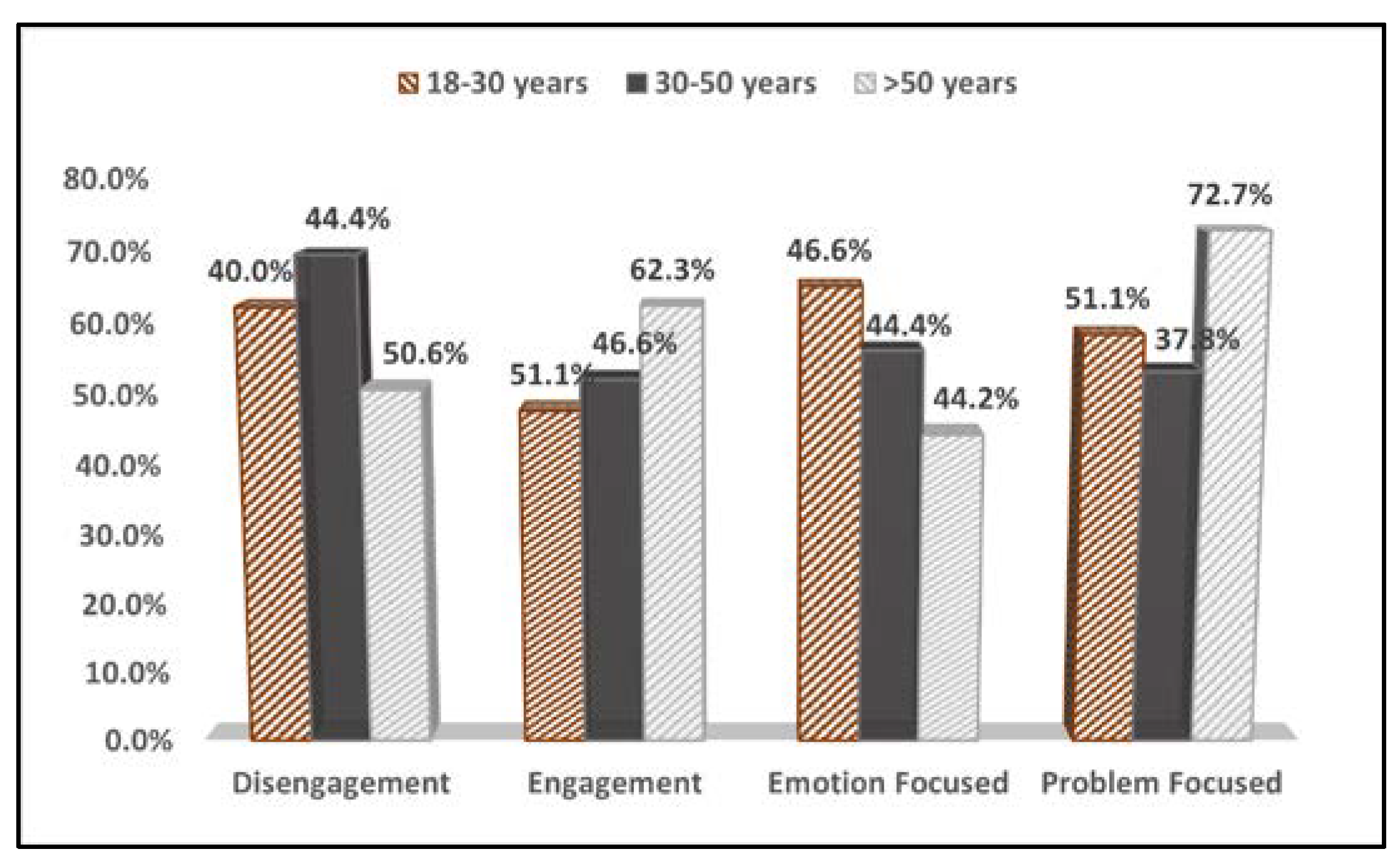 Medicina 58 01420 g001