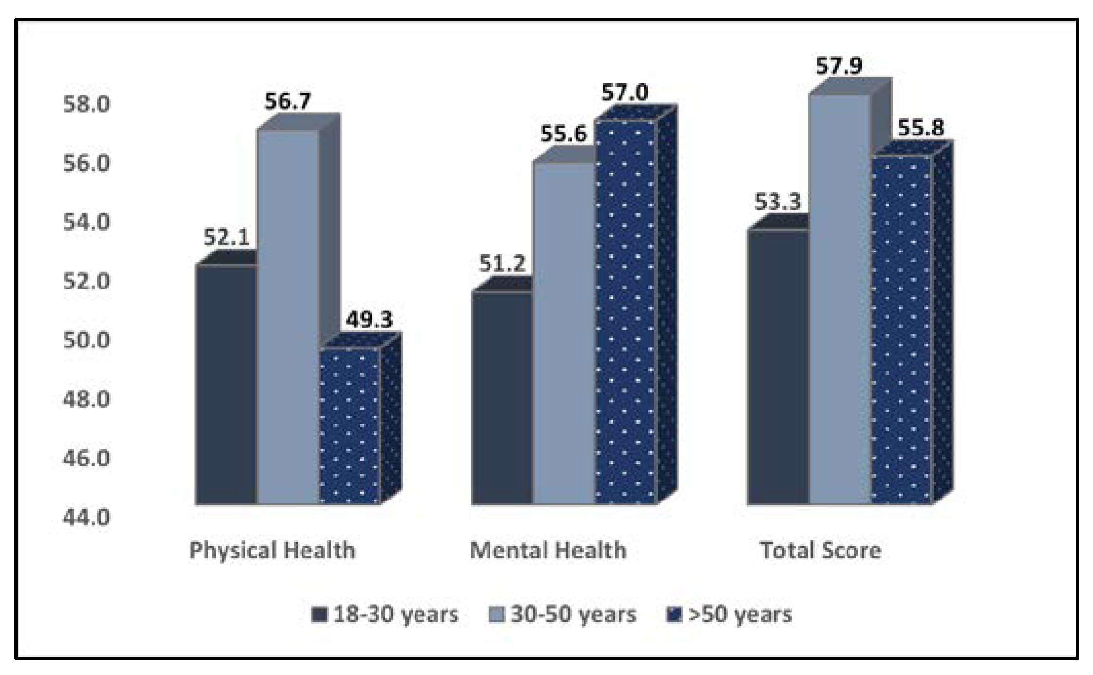 Medicina 58 01420 g002